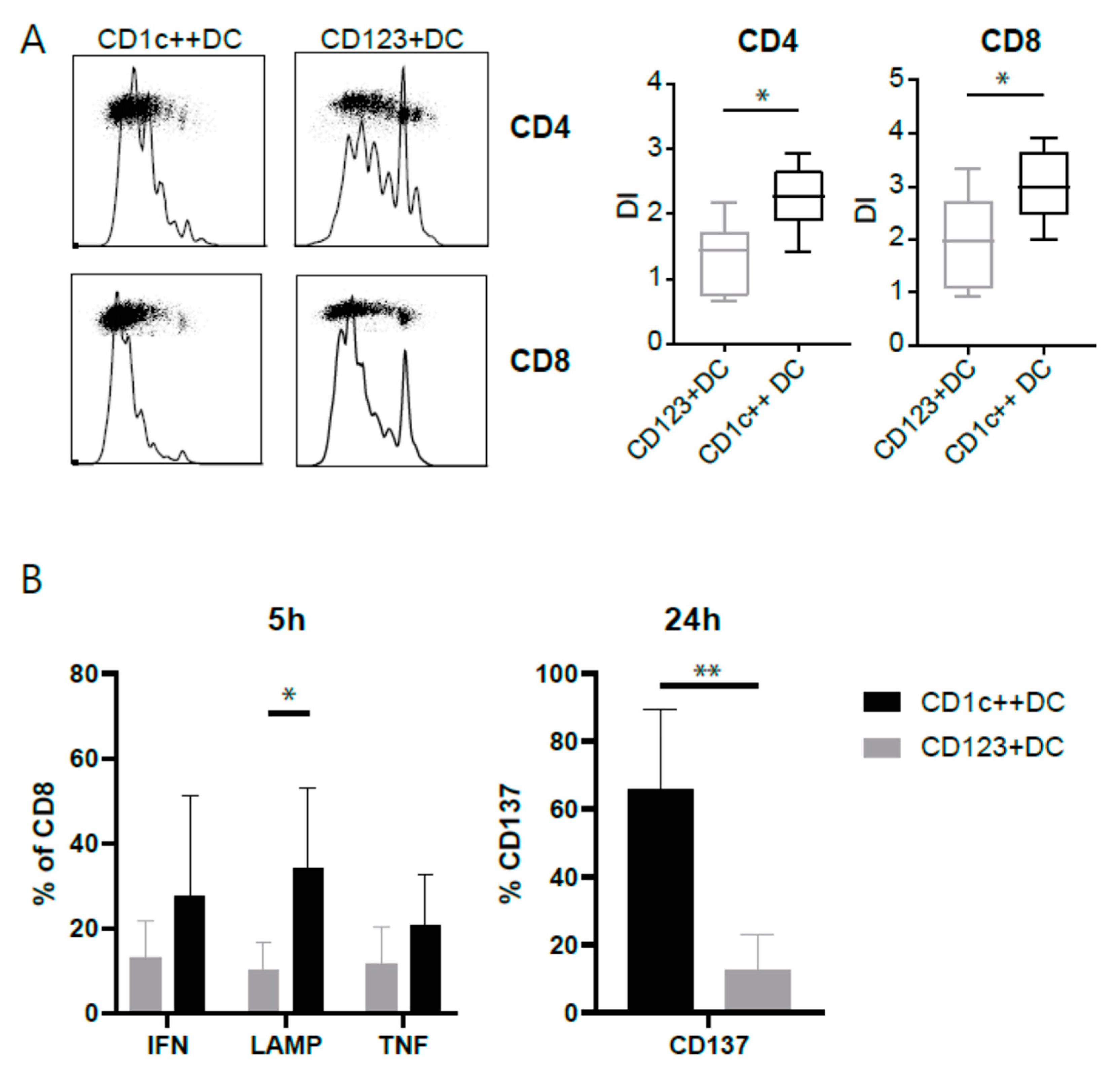 Cancers 13 03818 g004