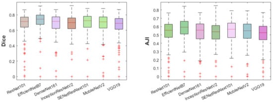 Cancers 13 03825 g0a1 550