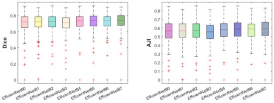 Cancers 13 03825 g0a2 550