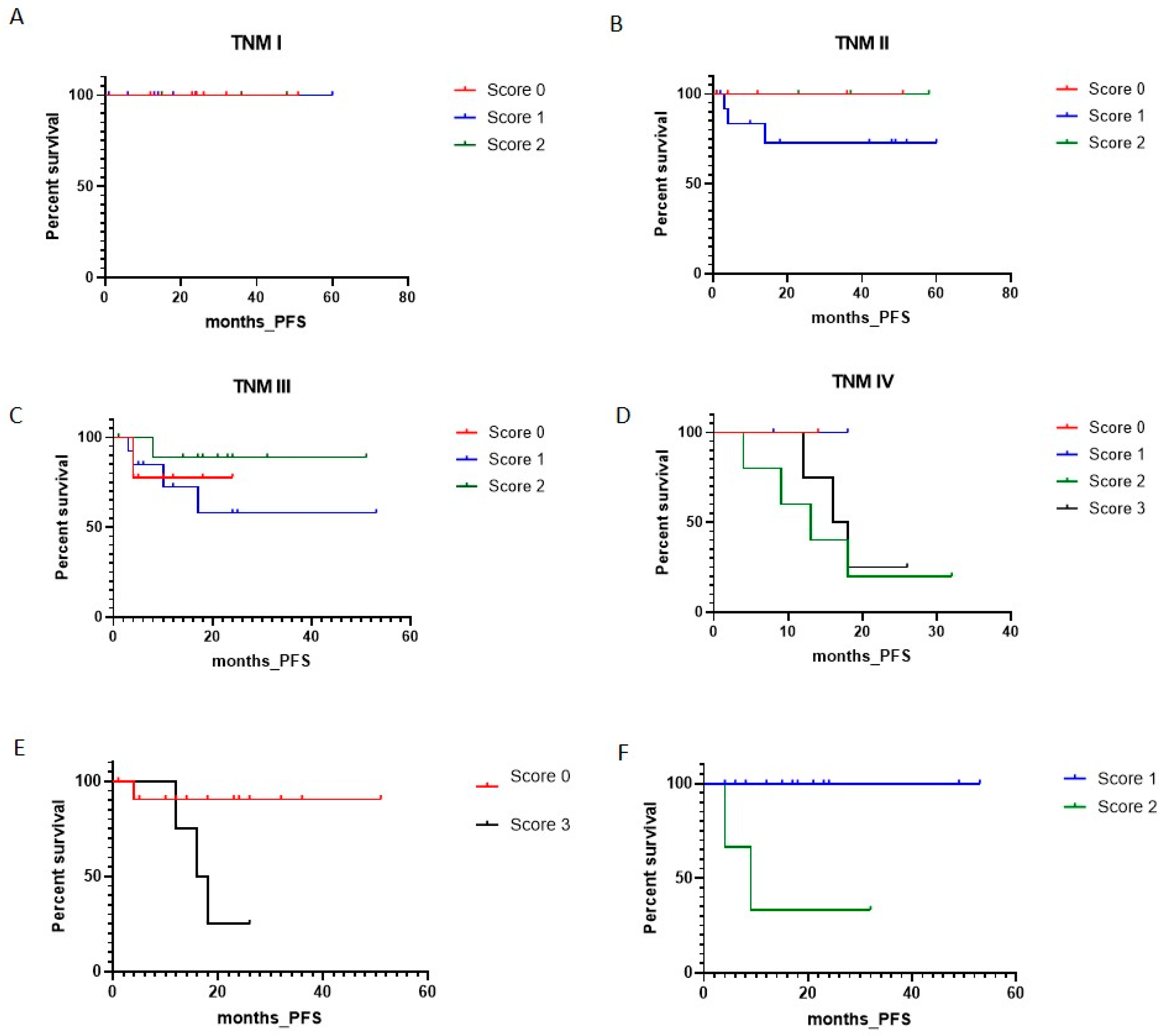 Cancers 13 03832 g002