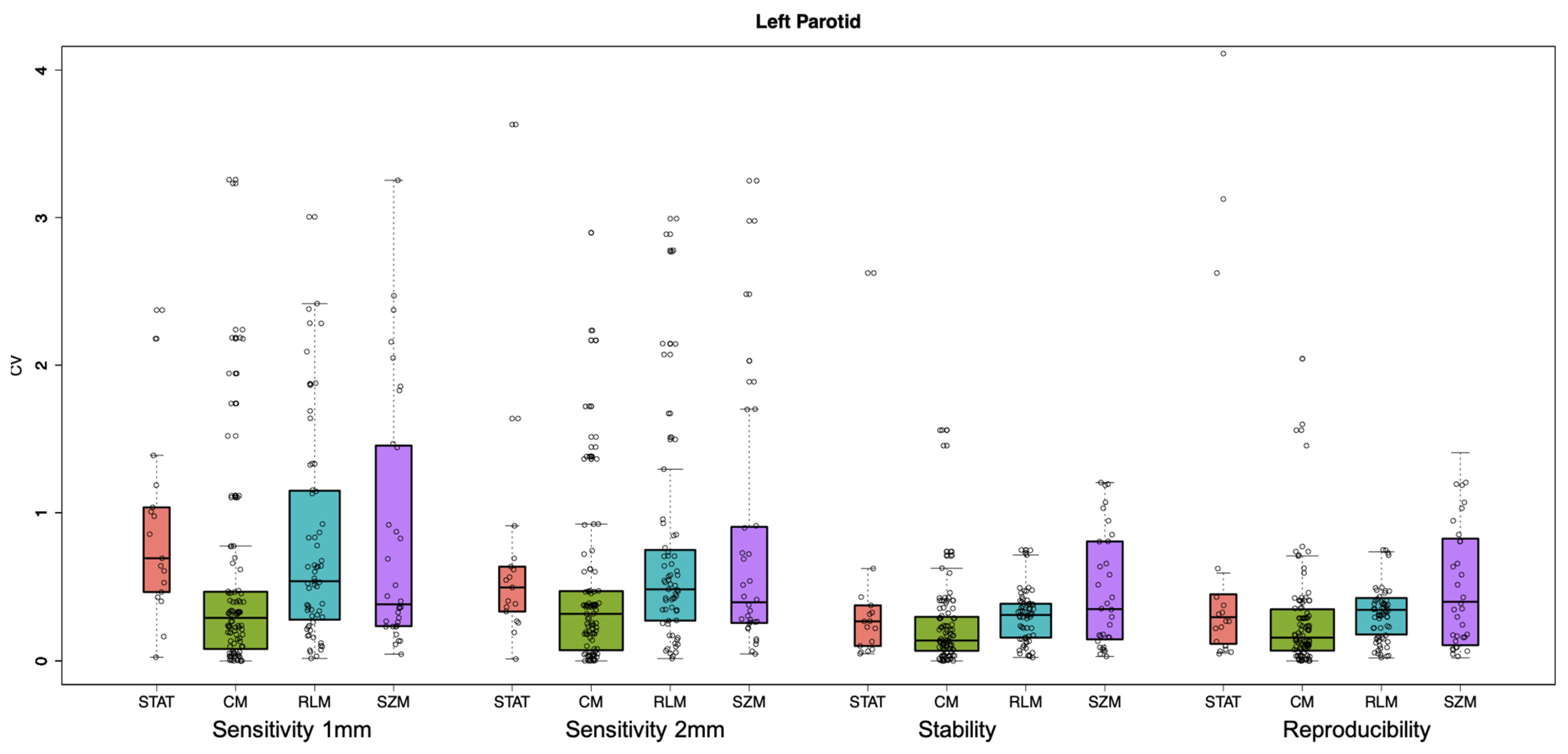Cancers 13 03835 g004