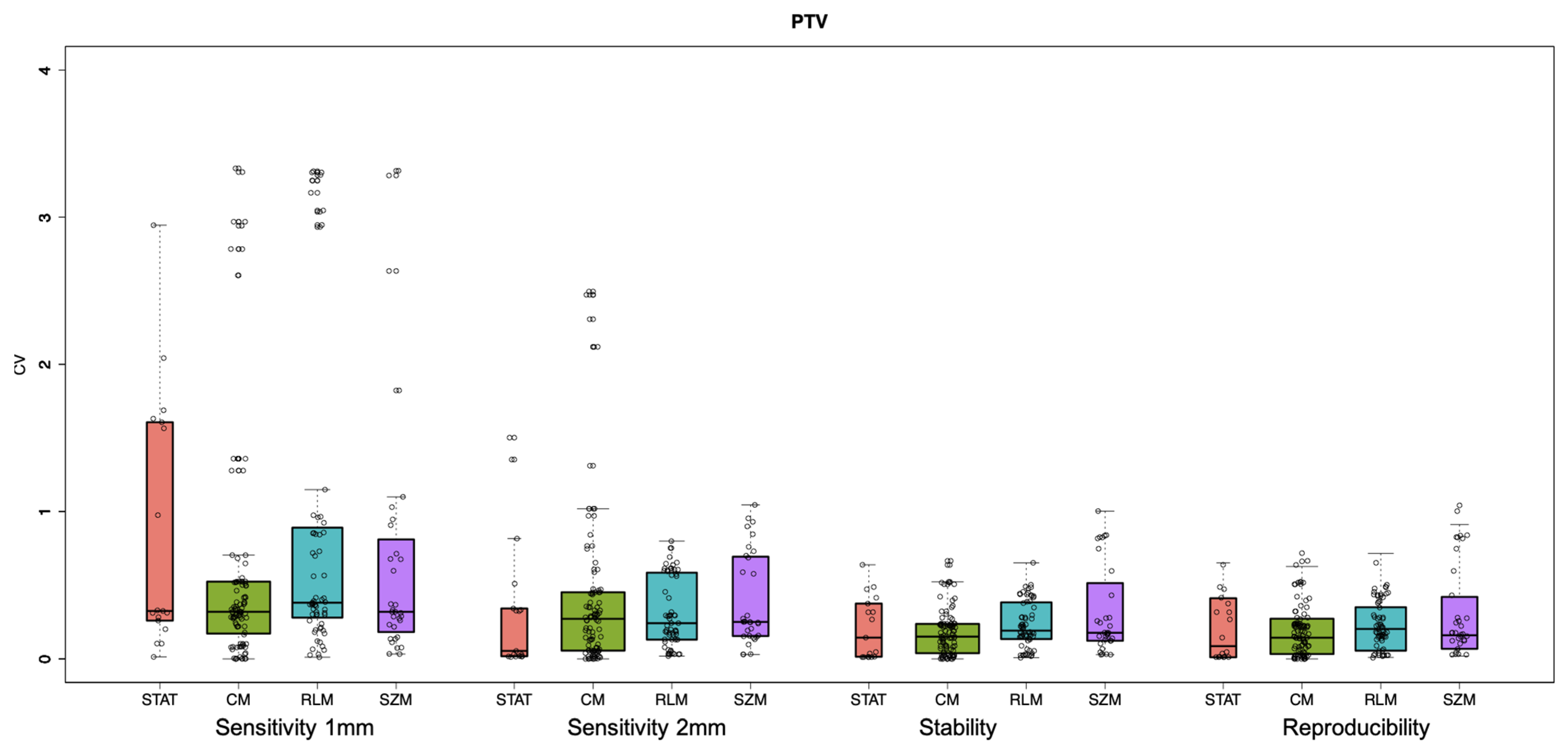 Cancers 13 03835 g005
