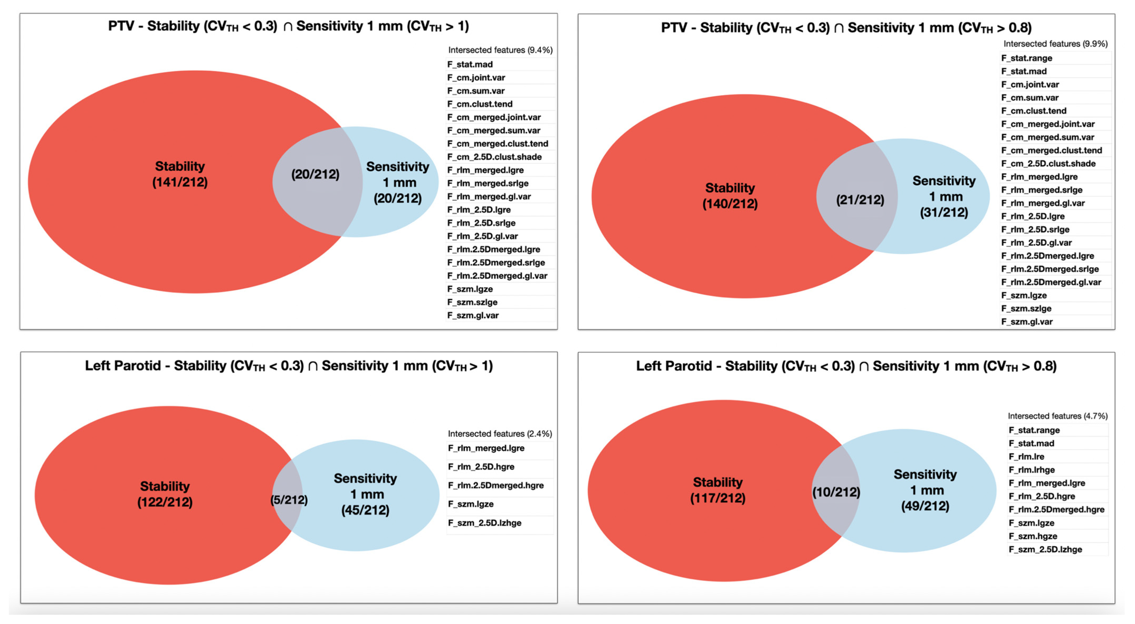 Cancers 13 03835 g006