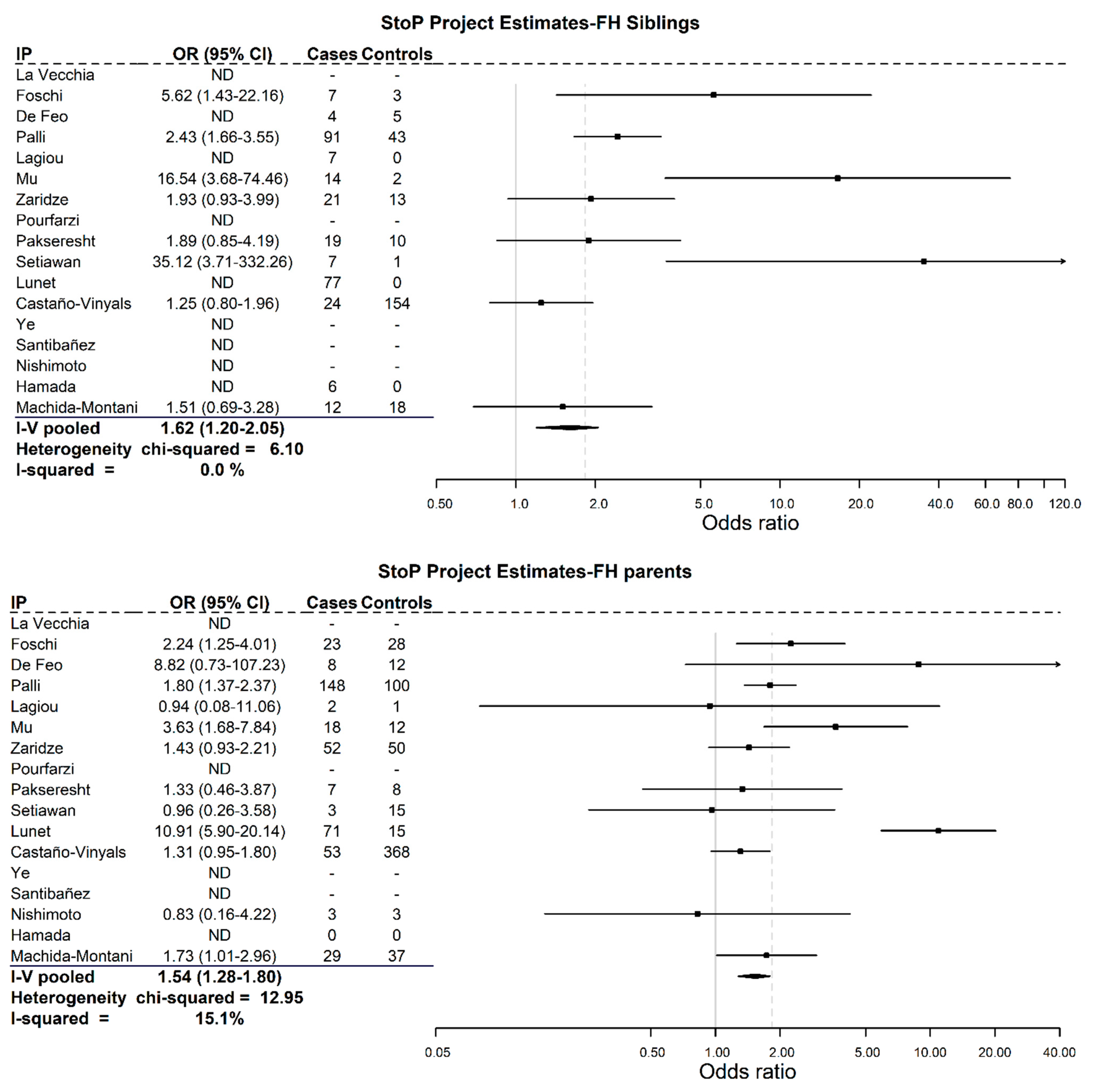 Cancers 13 03844 g002
