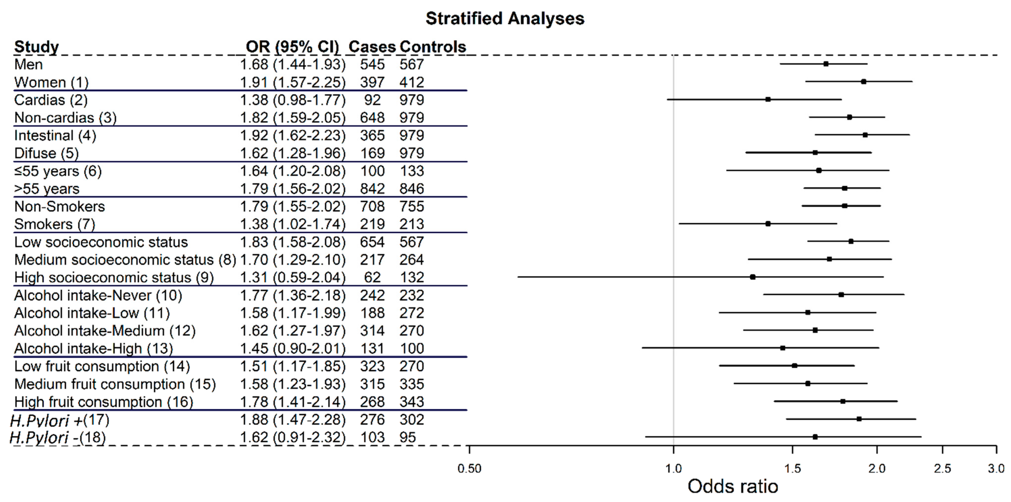 Cancers 13 03844 g003