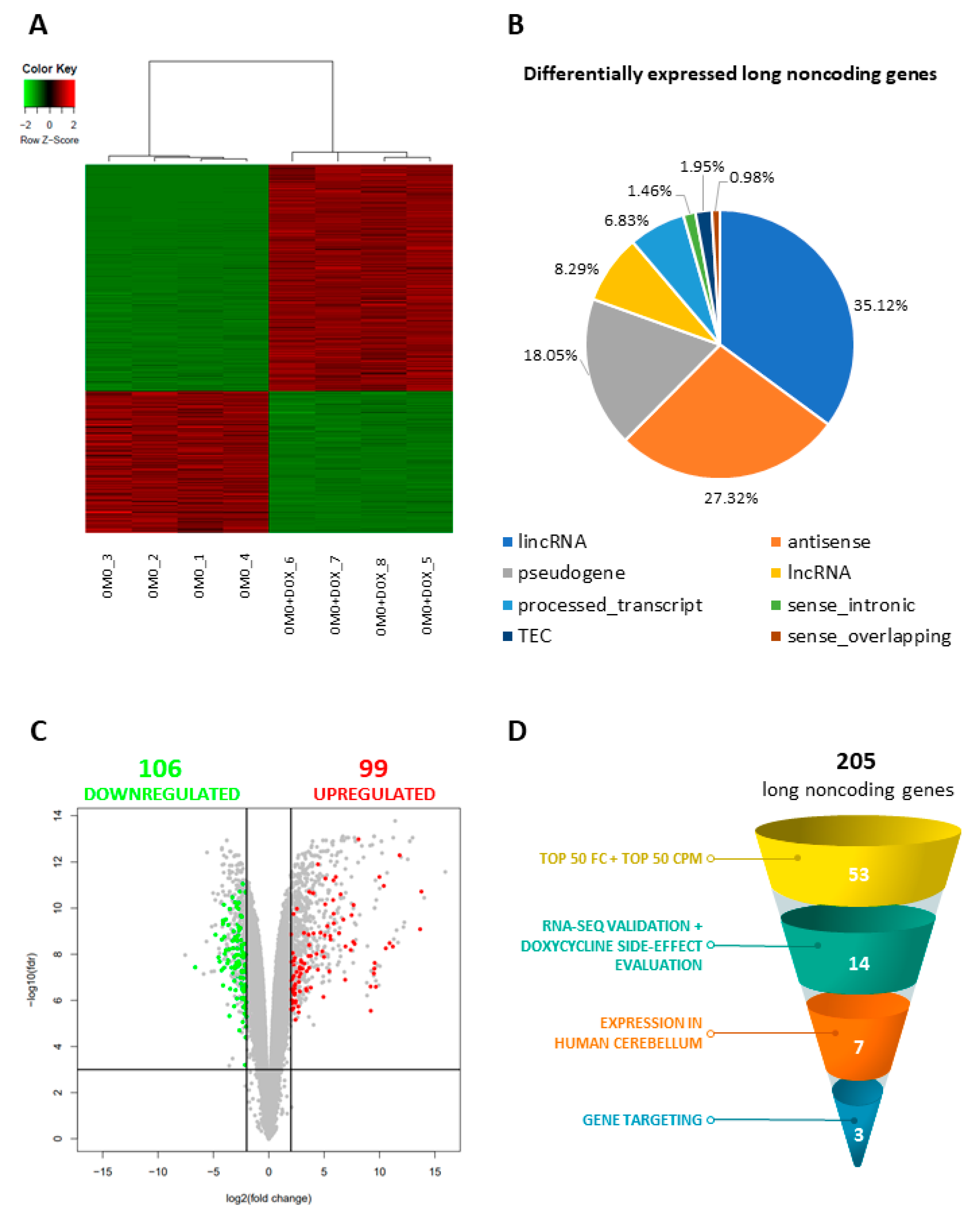 Cancers 13 03853 g002