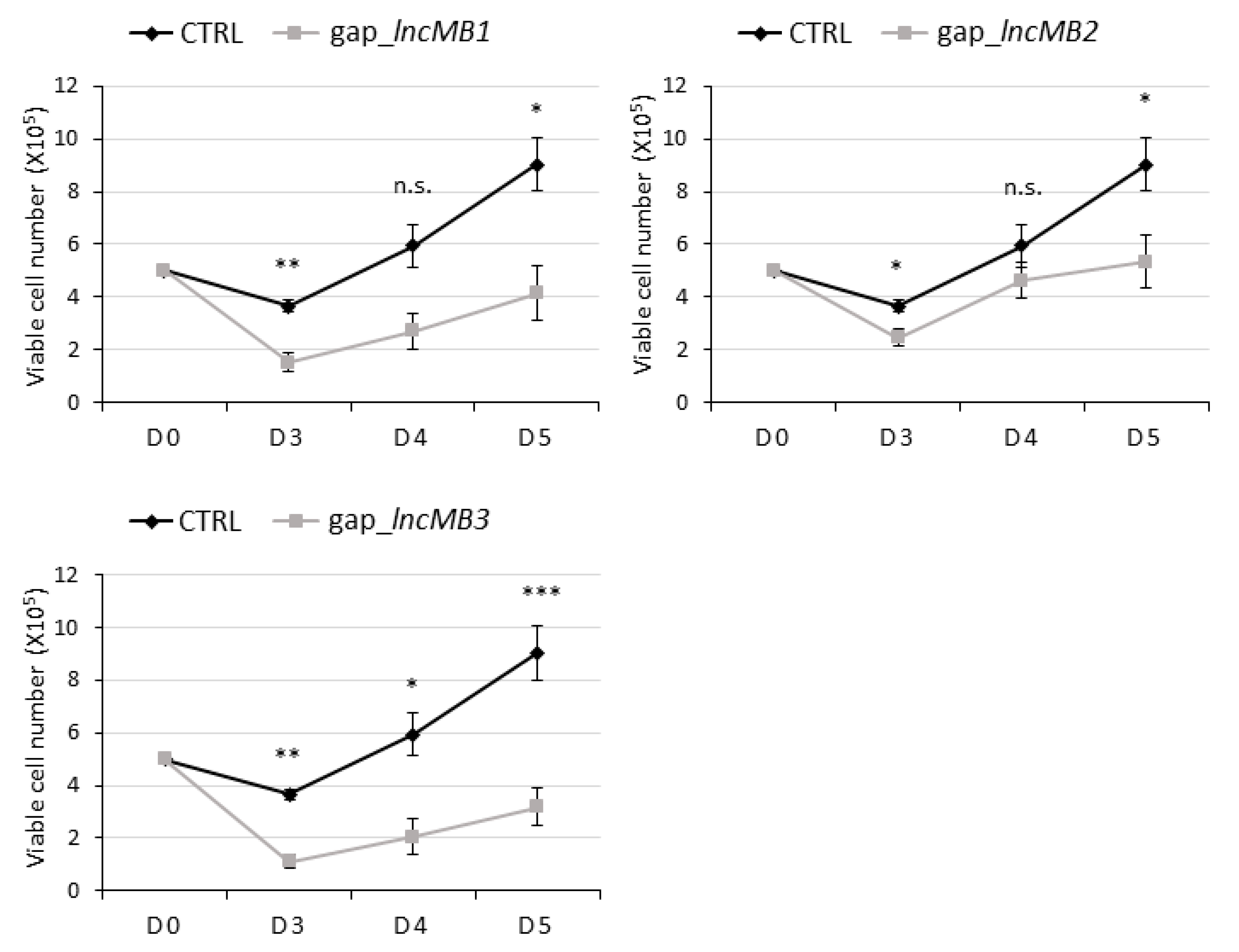 Cancers 13 03853 g008