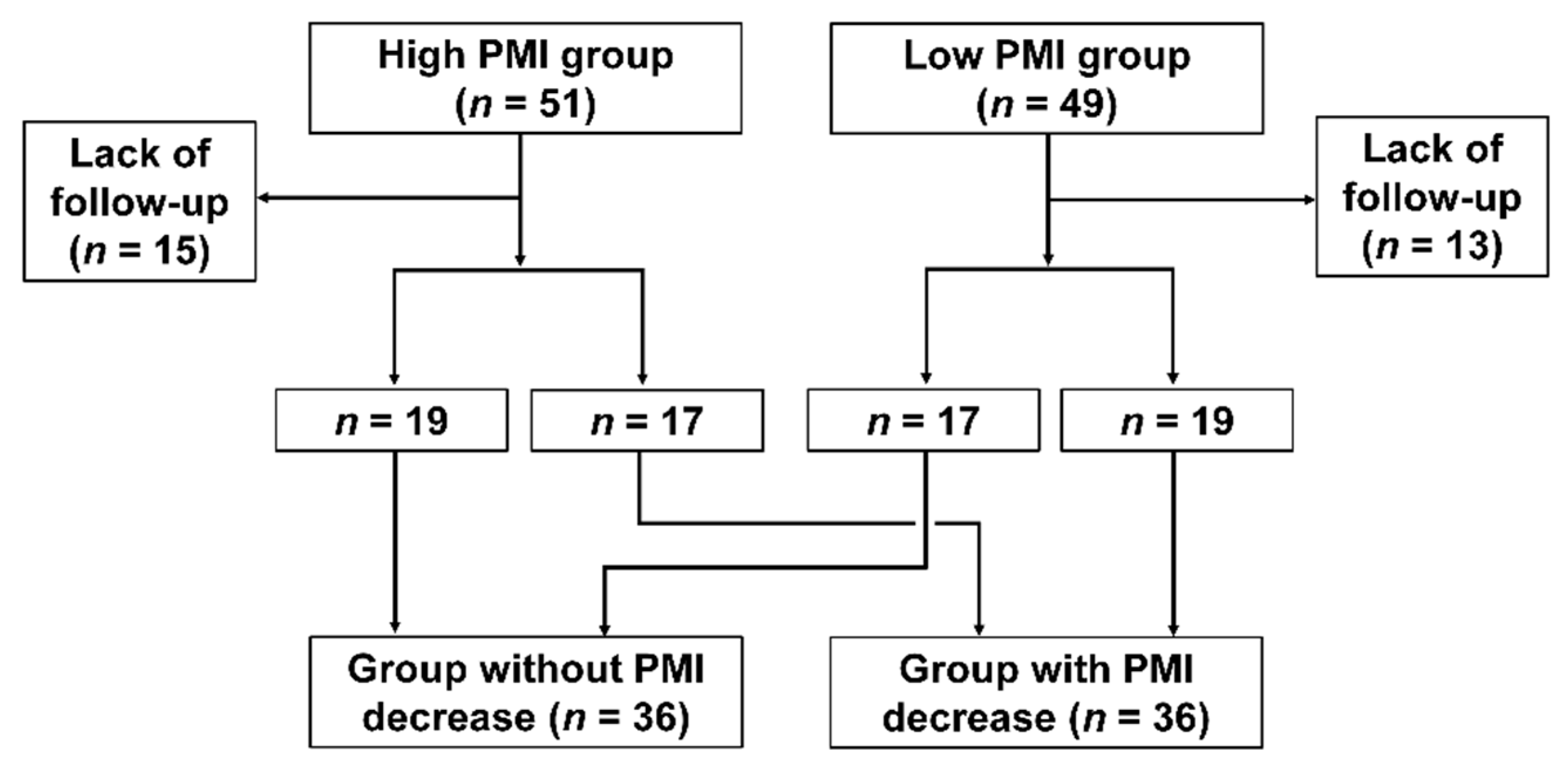 Cancers 13 03860 g001