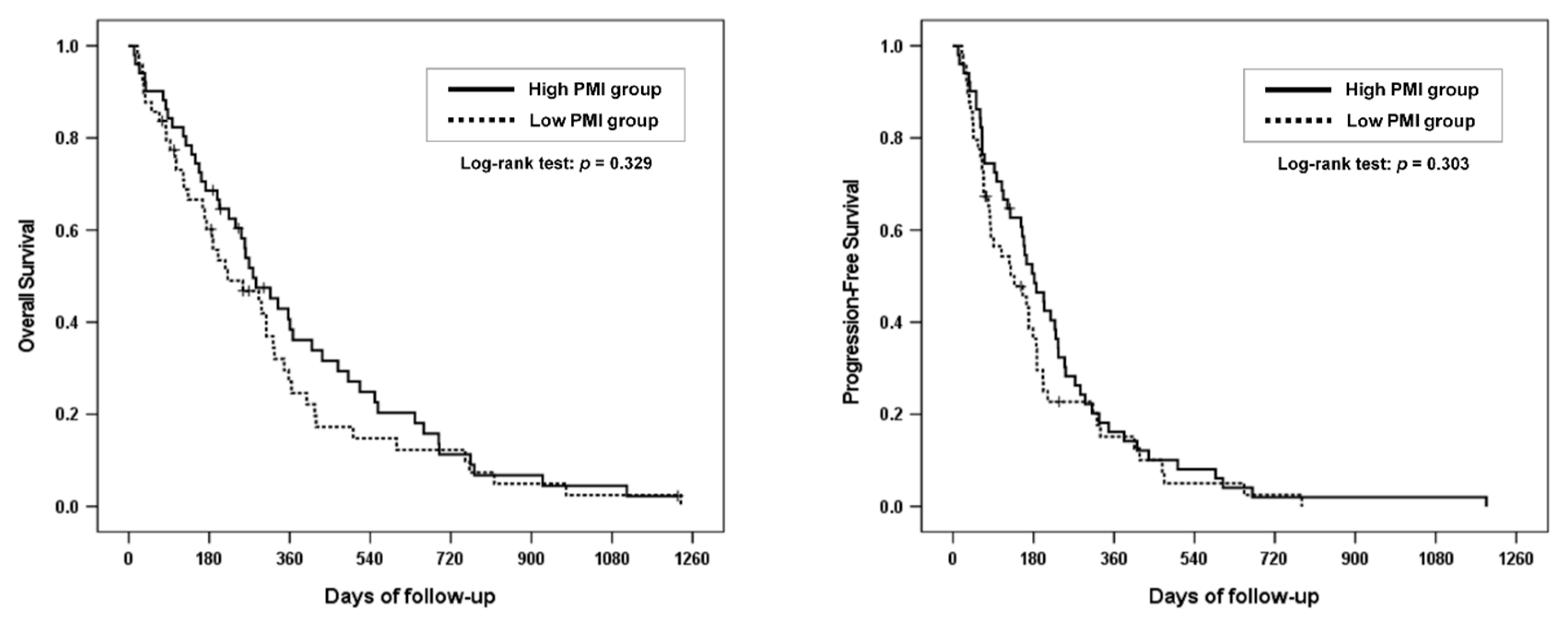 Cancers 13 03860 g002