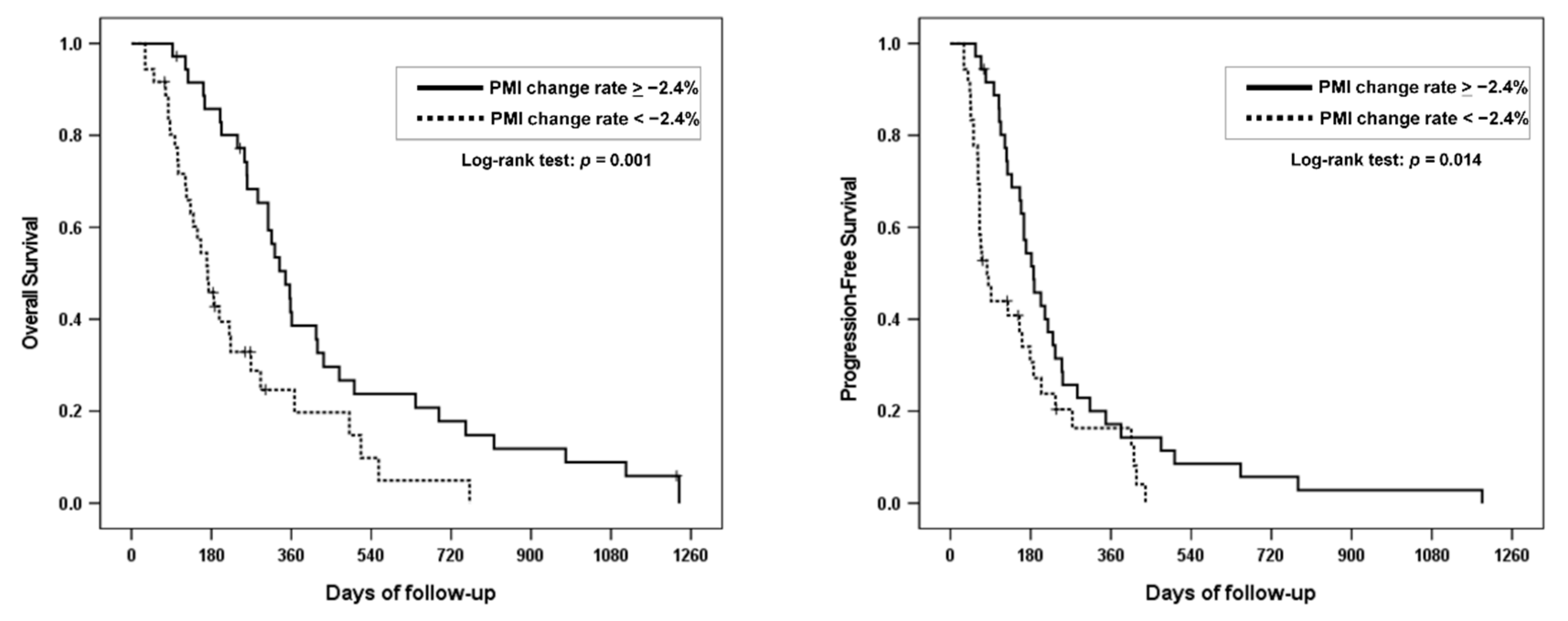 Cancers 13 03860 g003