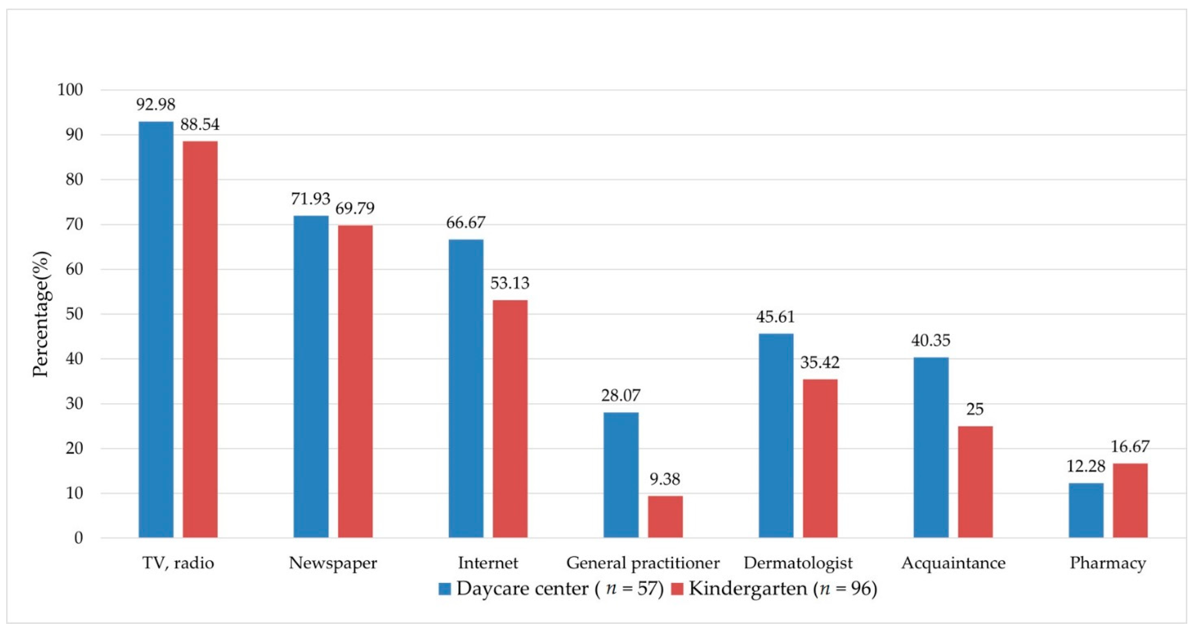 Cancers 13 03873 g001
