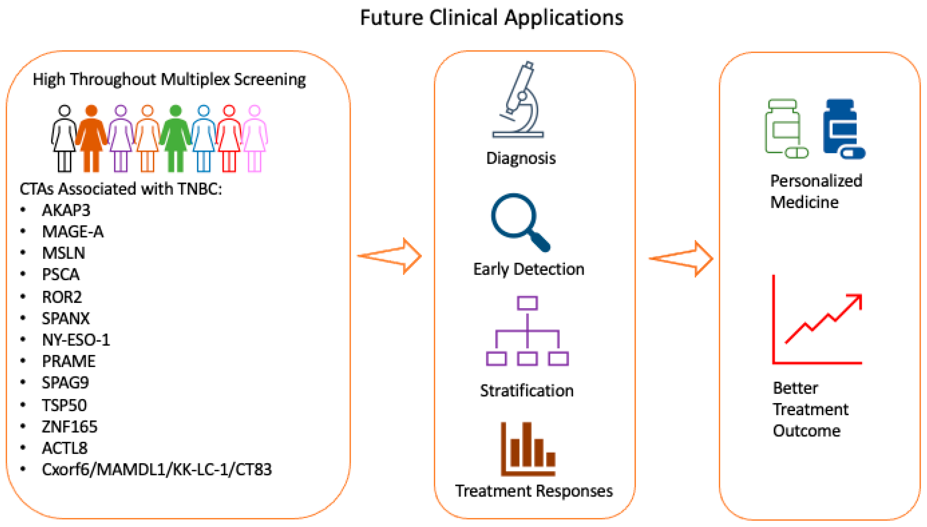 Cancers 13 03875 g002 Cancers 13 03875 g002