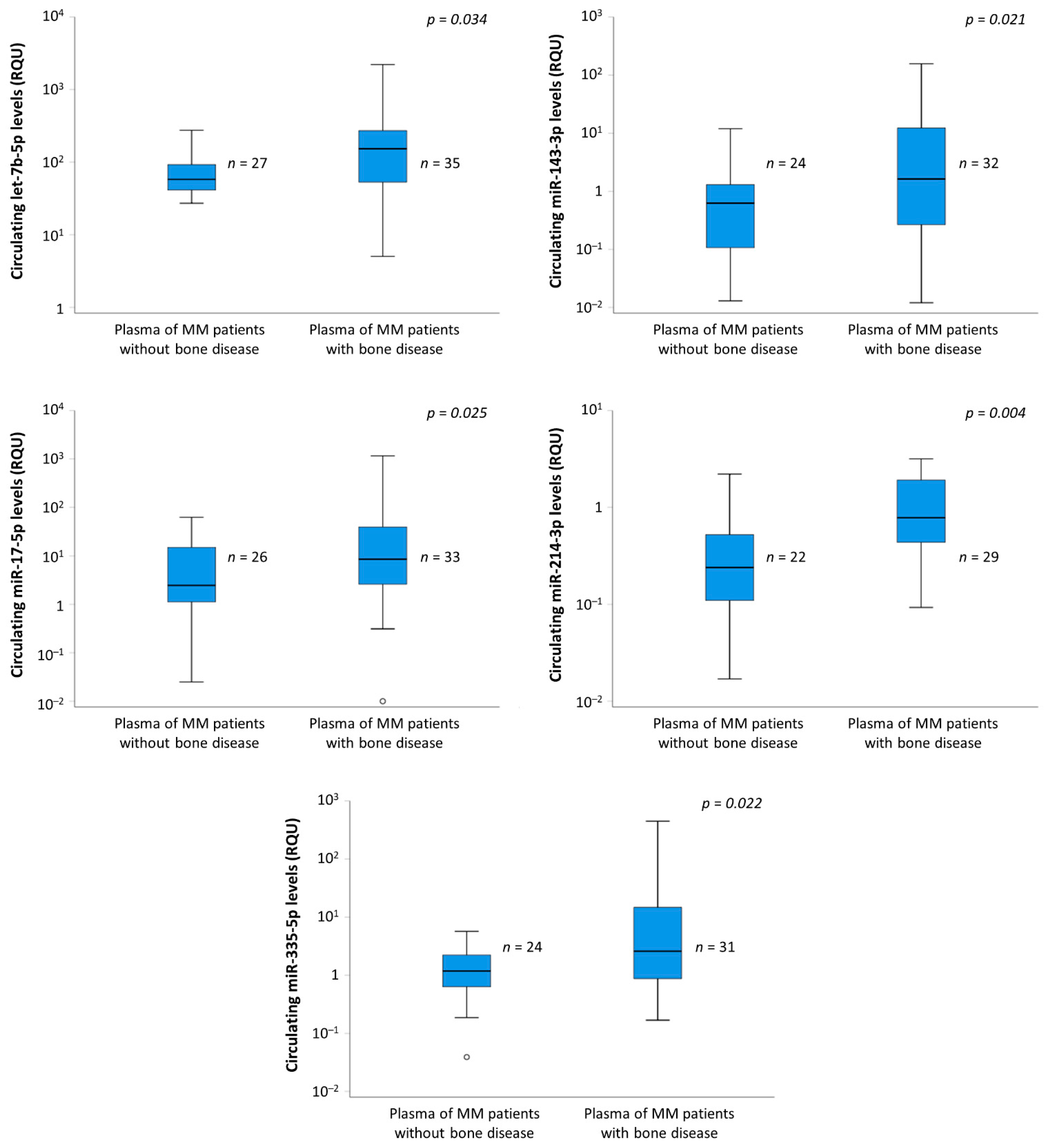 Cancers 13 03877 g001