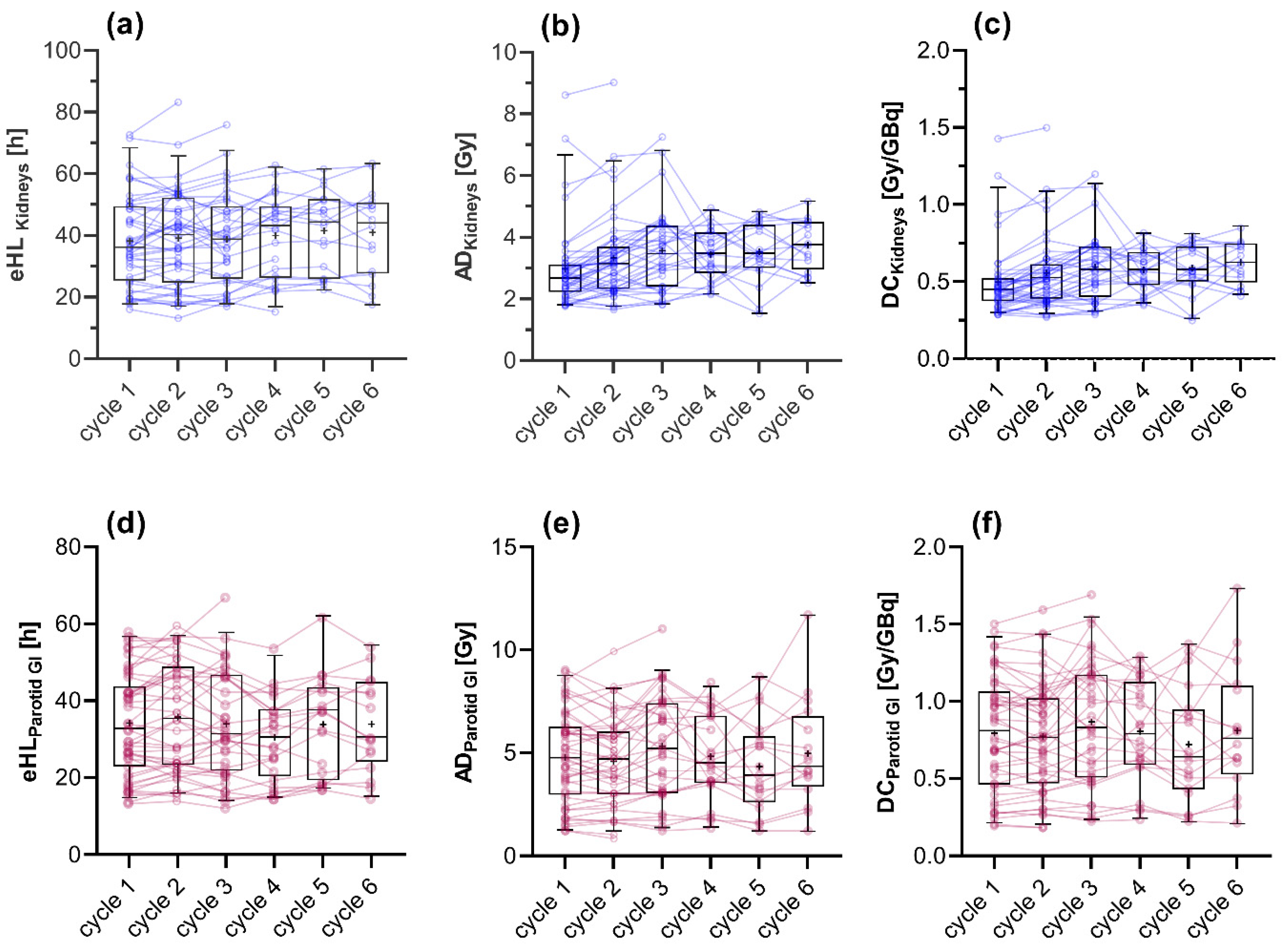 Cancers 13 03884 g002