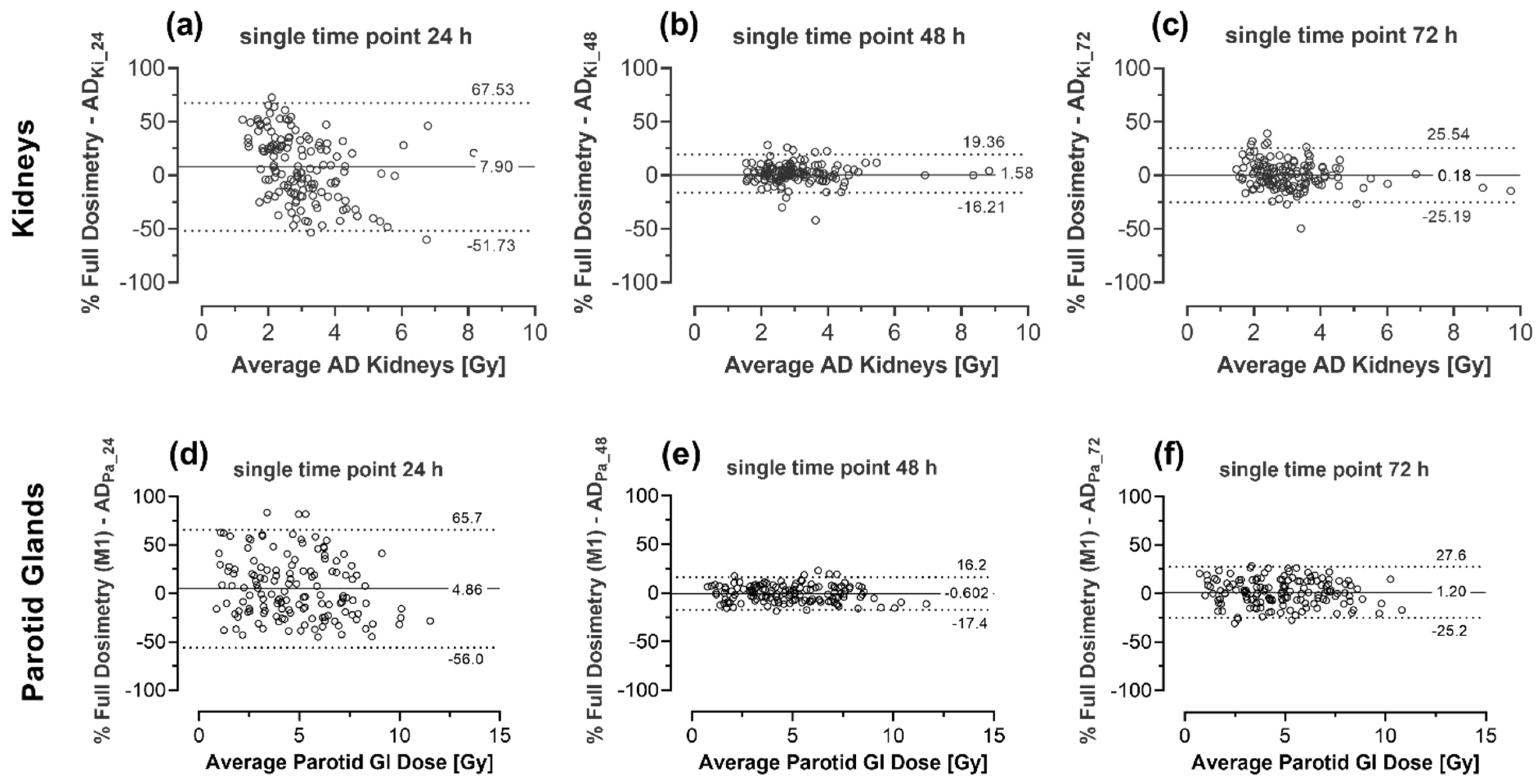 Cancers 13 03884 g003