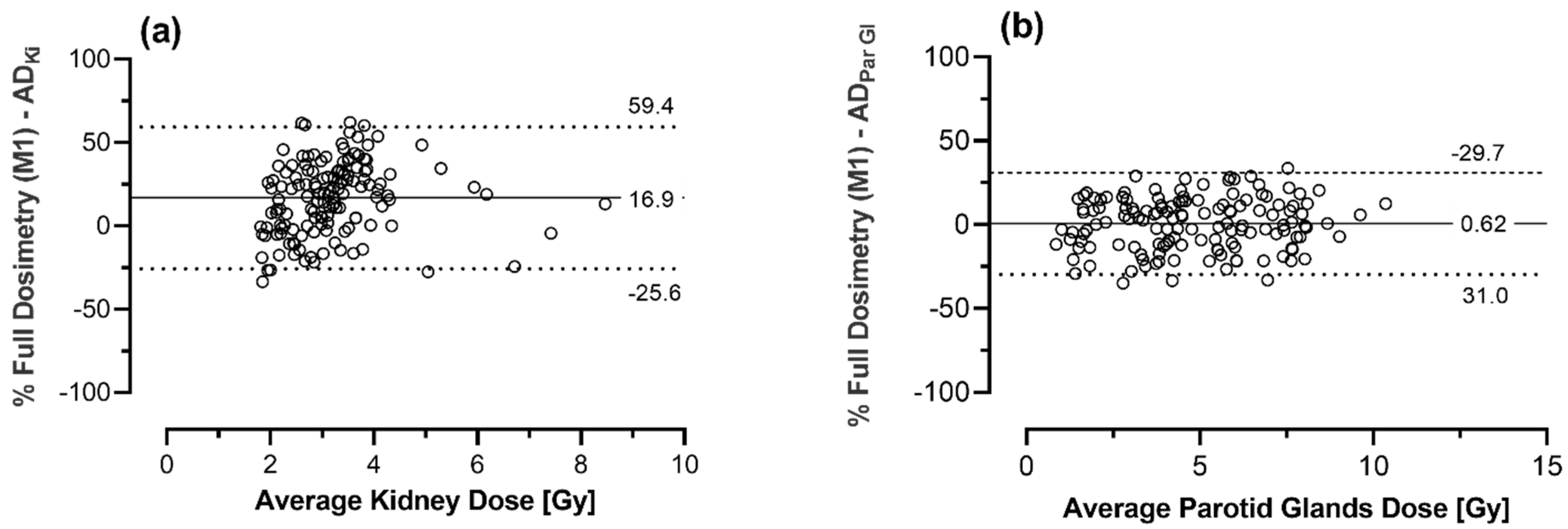 Cancers 13 03884 g004