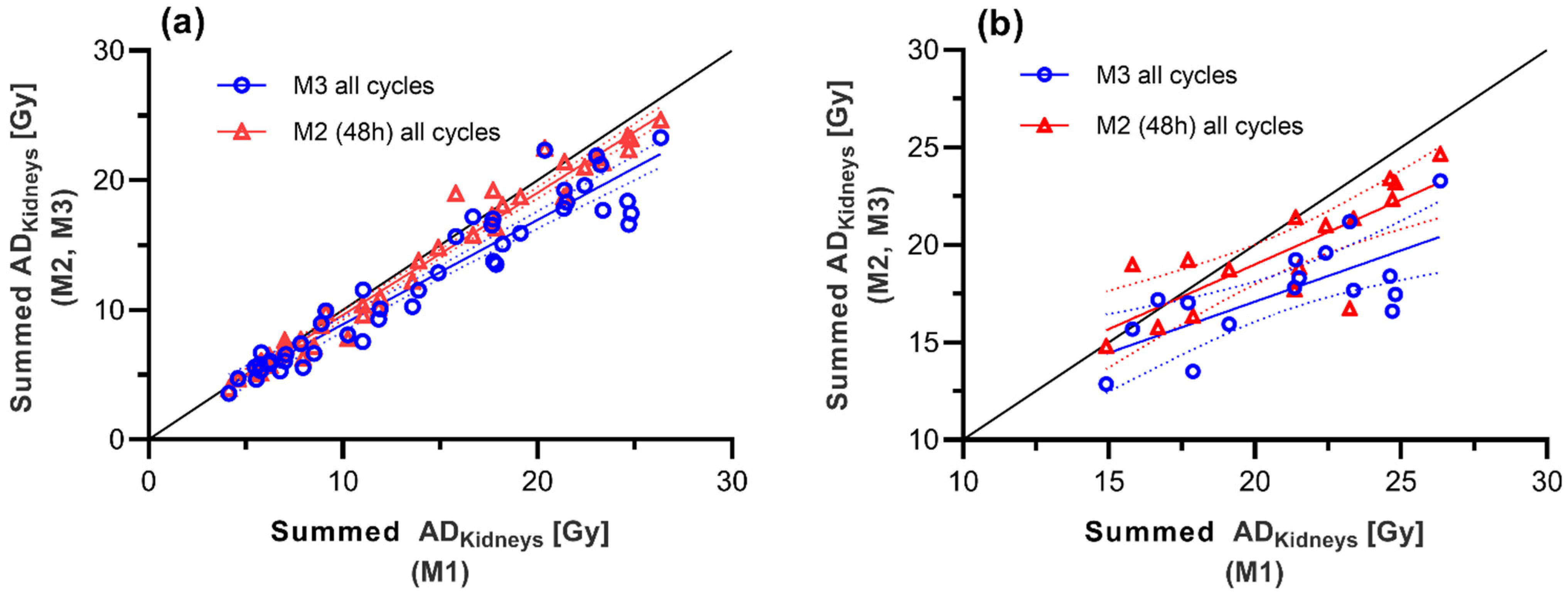 Cancers 13 03884 g005