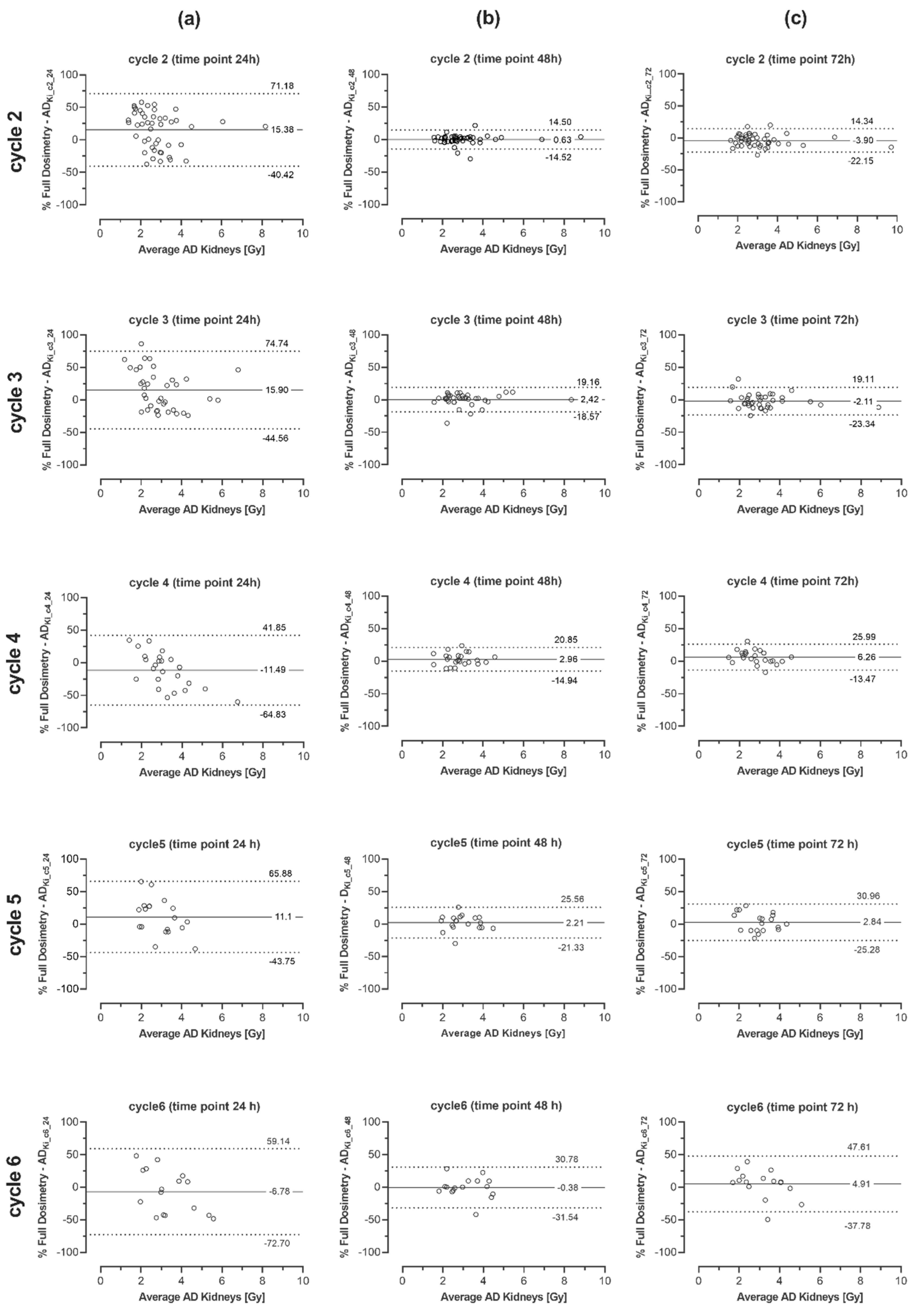 Cancers 13 03884 g0a1