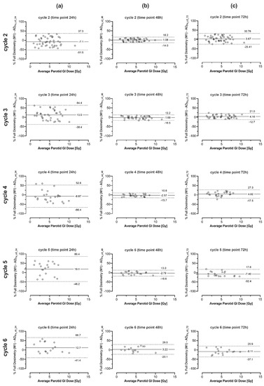 Cancers 13 03884 g0a2 550