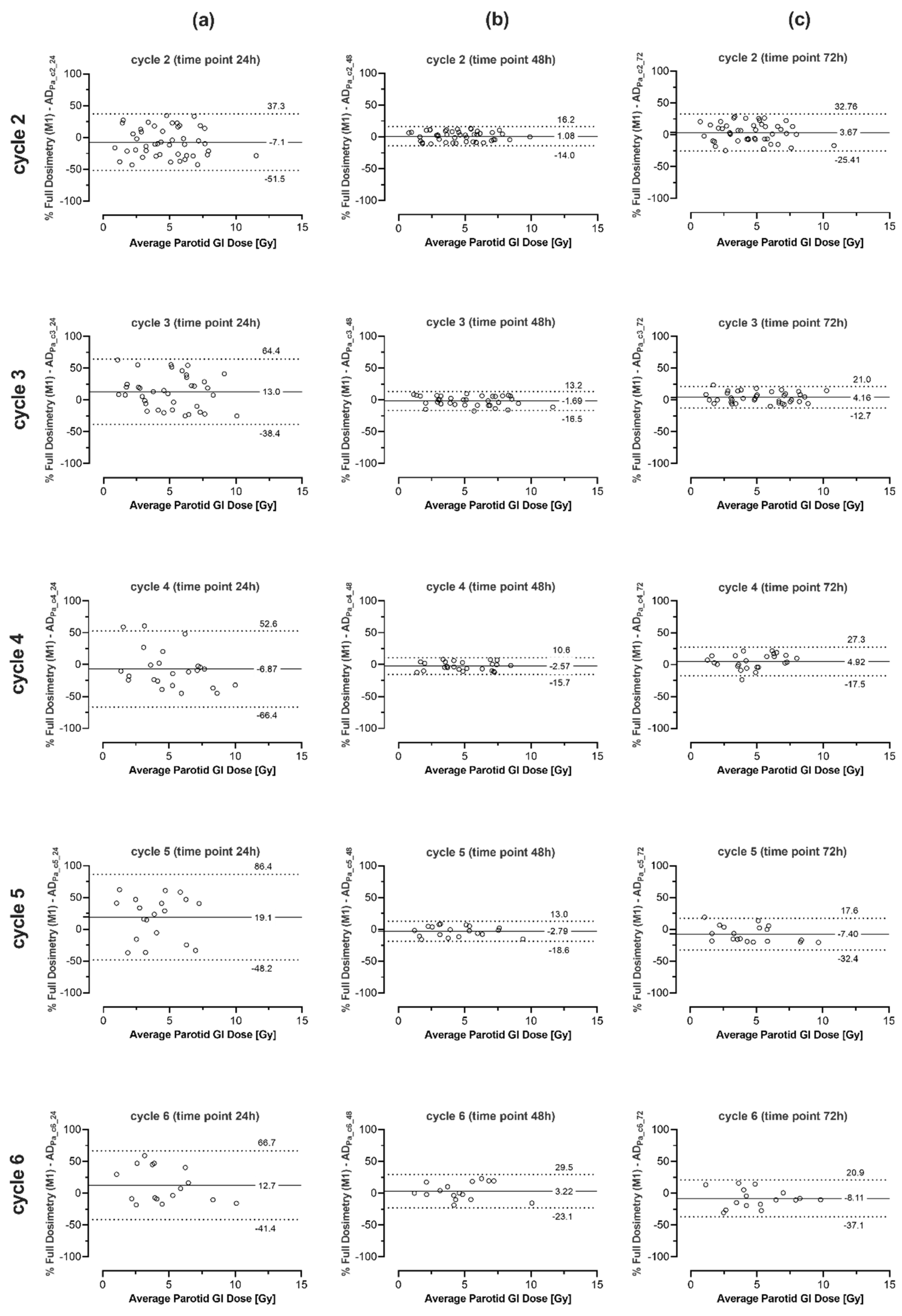 Cancers 13 03884 g0a2