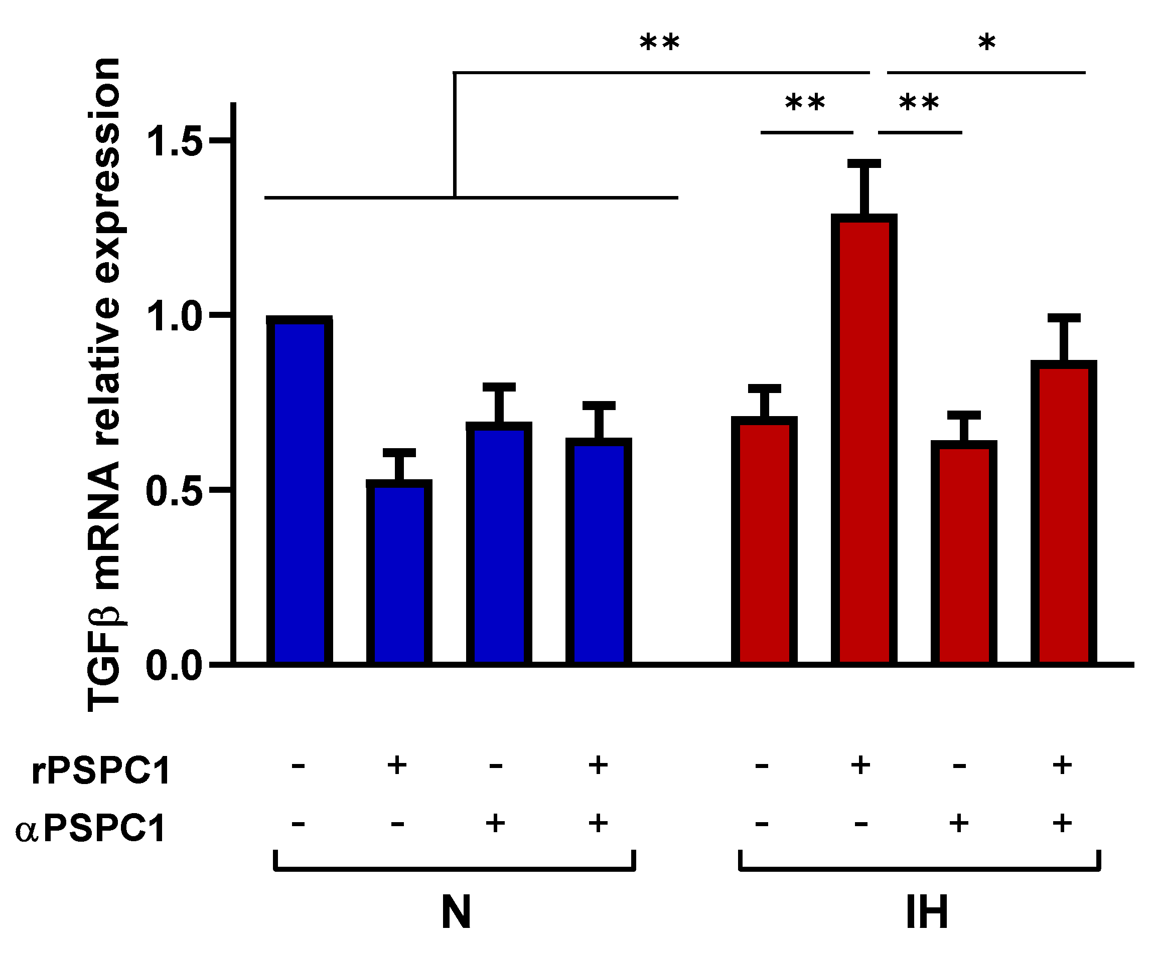 Cancers 13 03888 g003