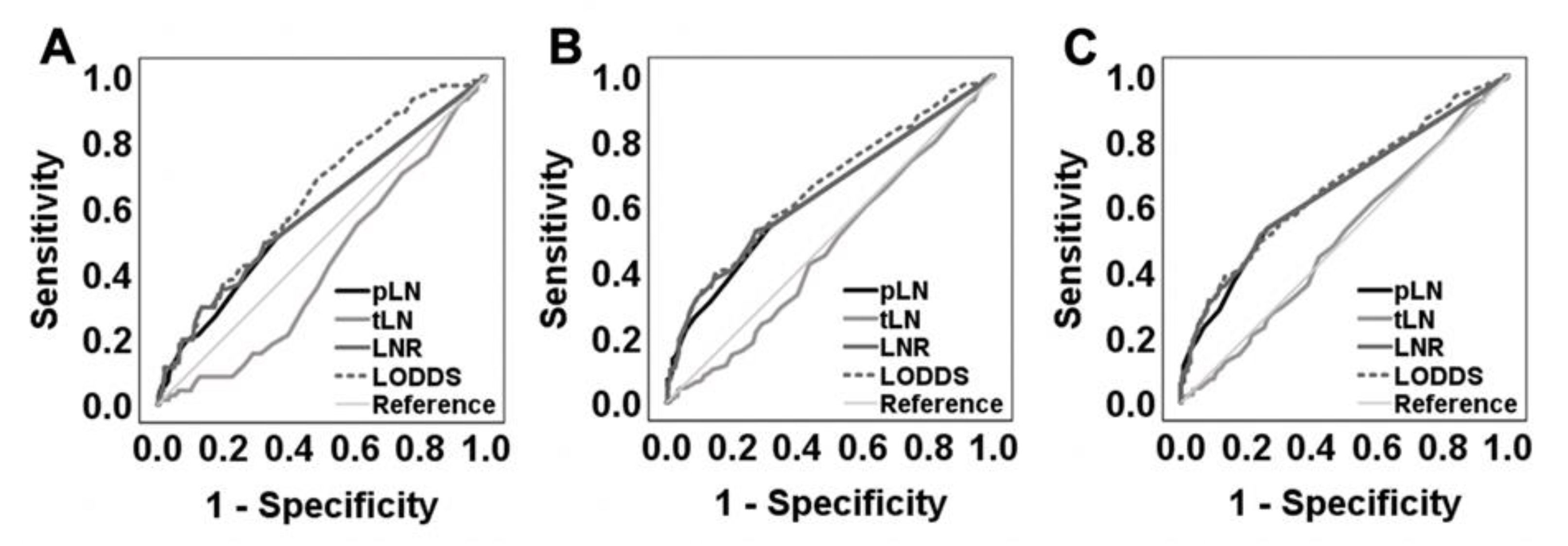 Cancers 13 03898 g001