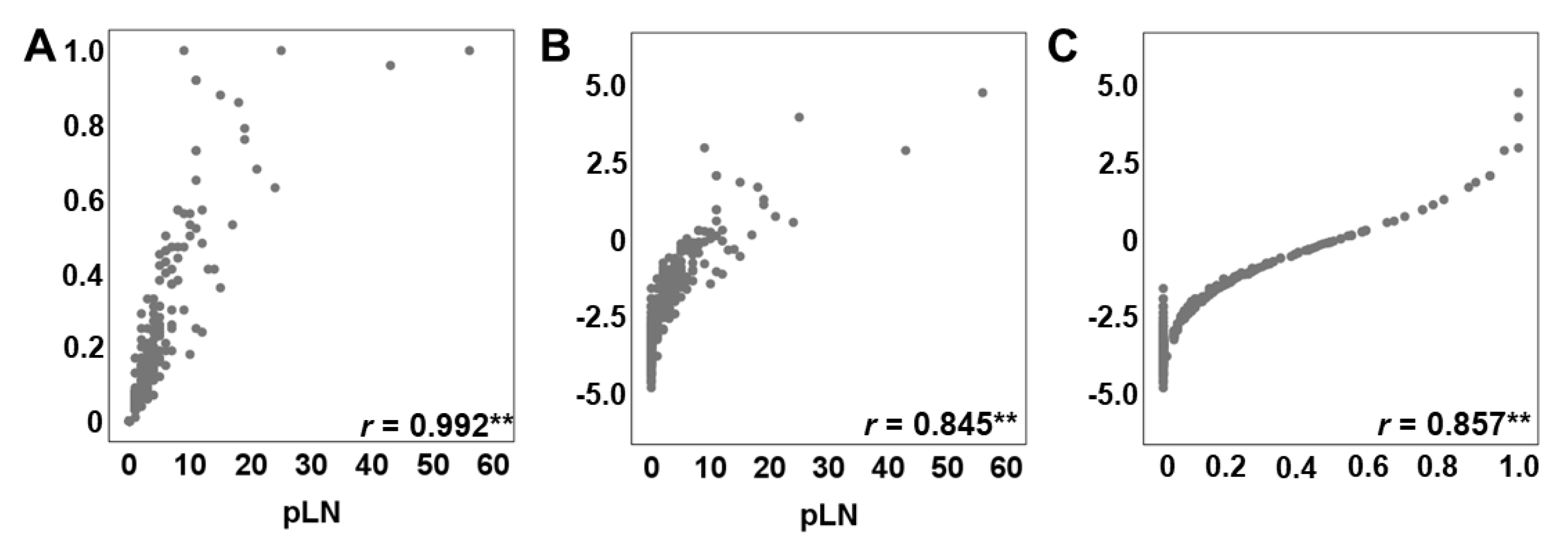 Cancers 13 03898 g002