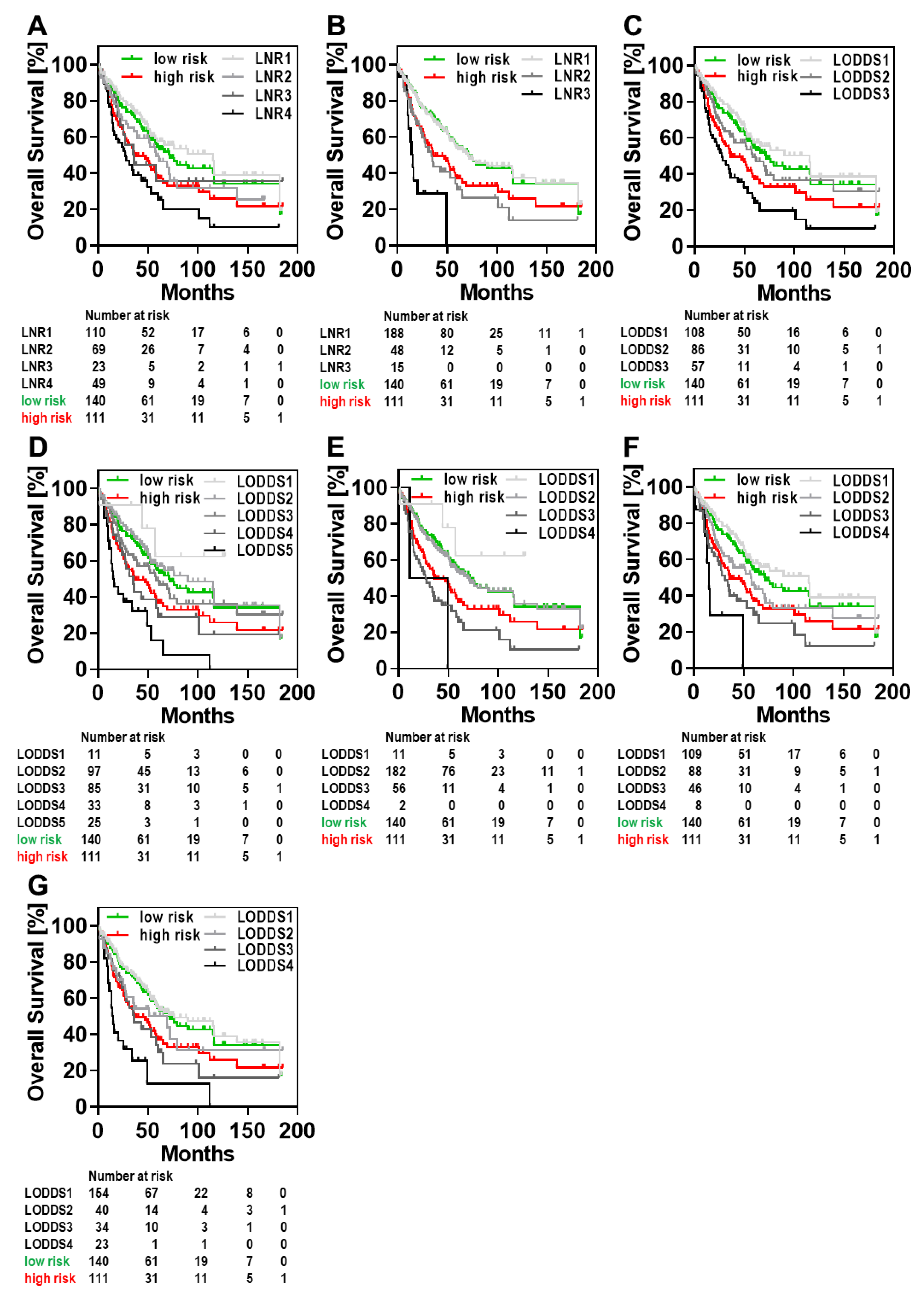 Cancers 13 03898 g003