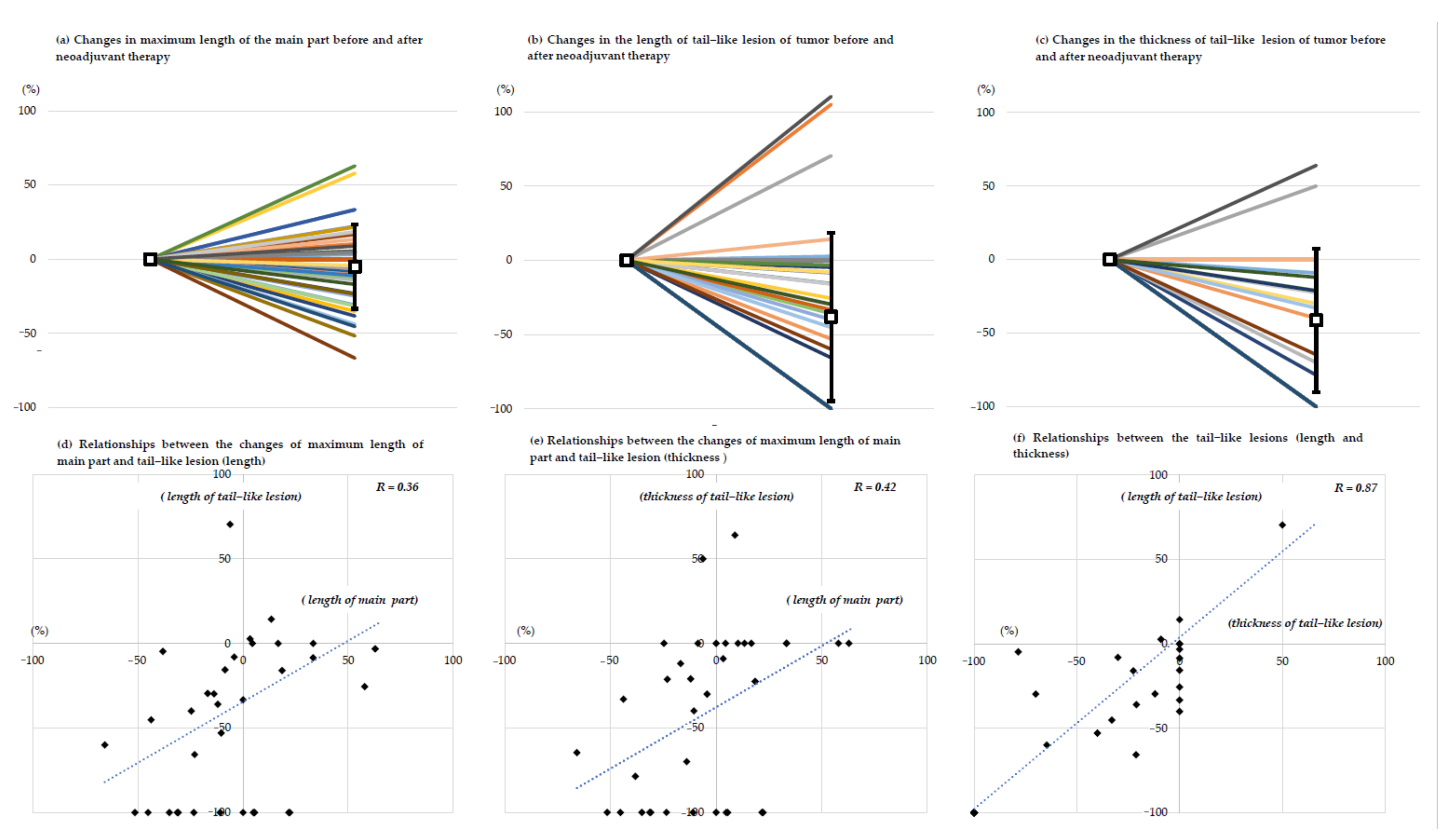 Cancers 13 03901 g001