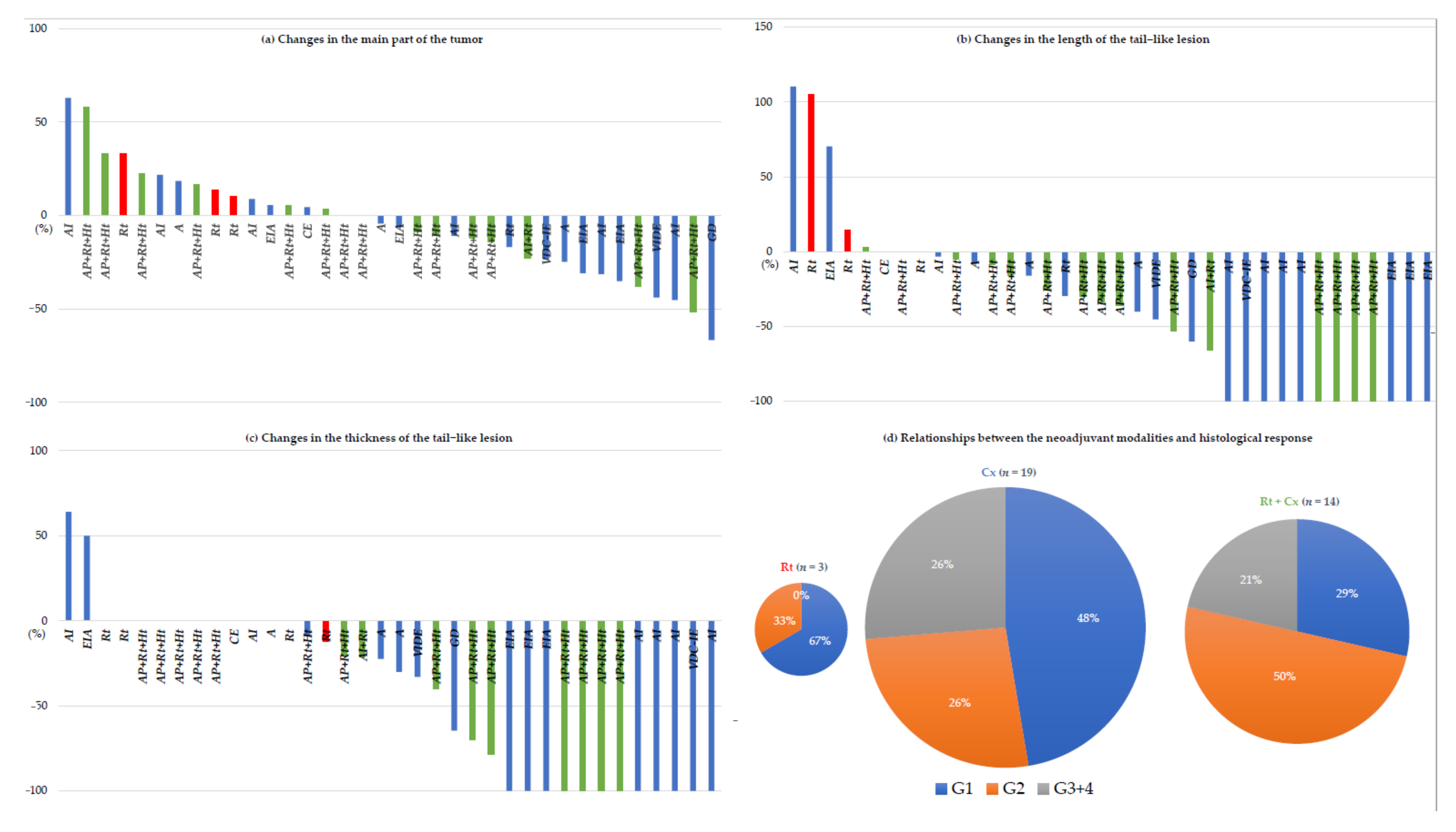 Cancers 13 03901 g002