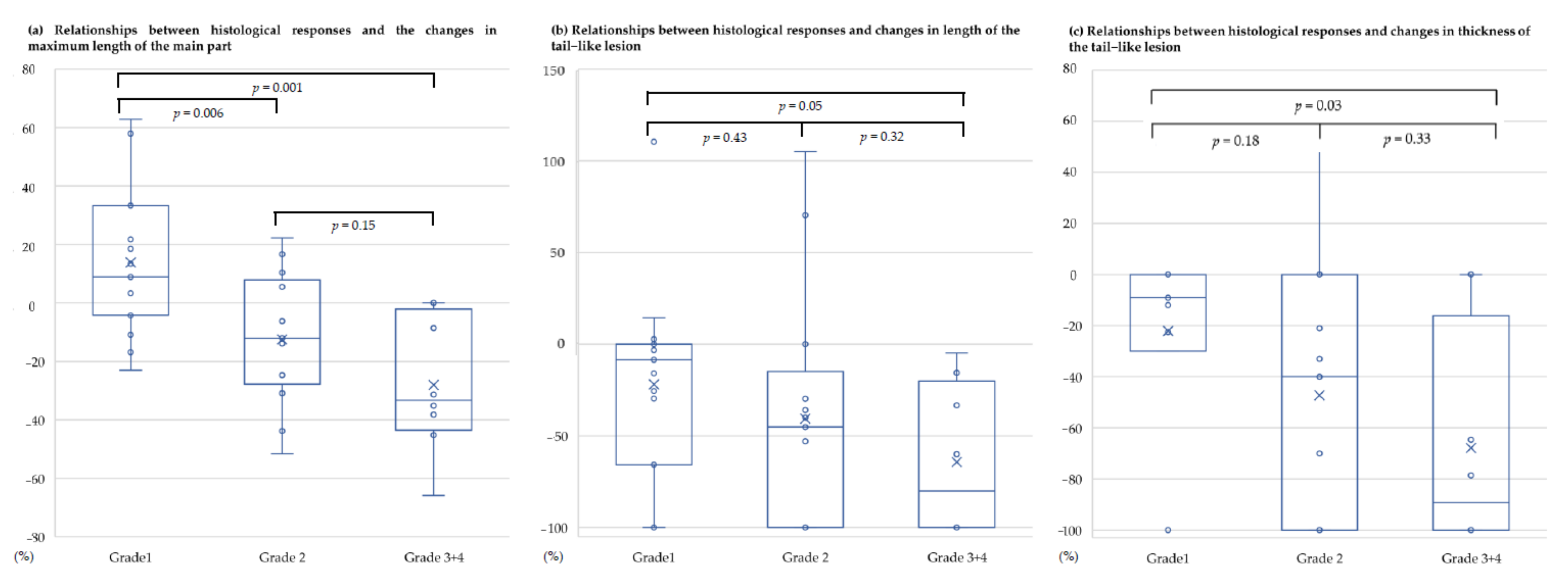 Cancers 13 03901 g003