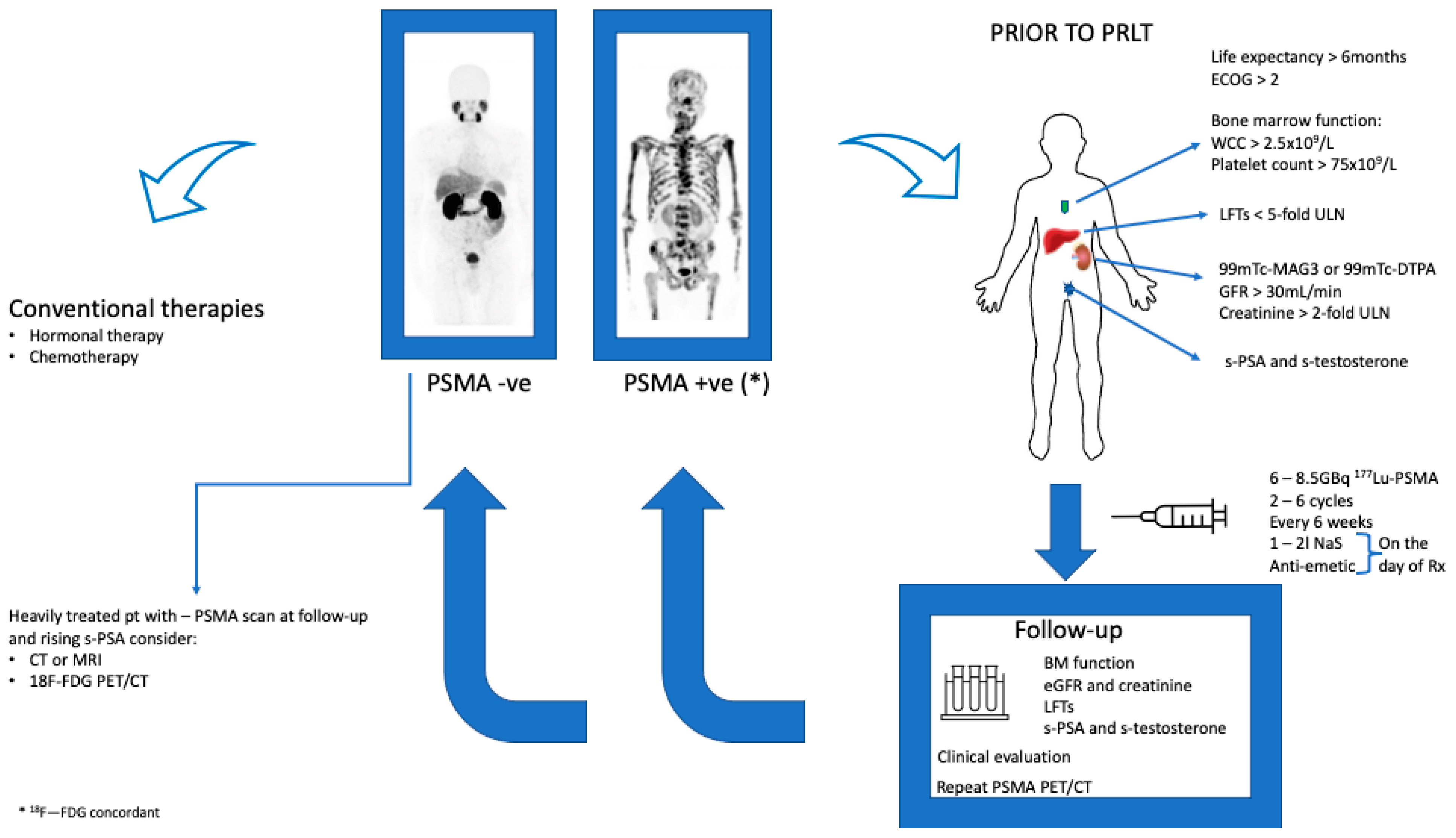 Cancers 13 03904 g002
