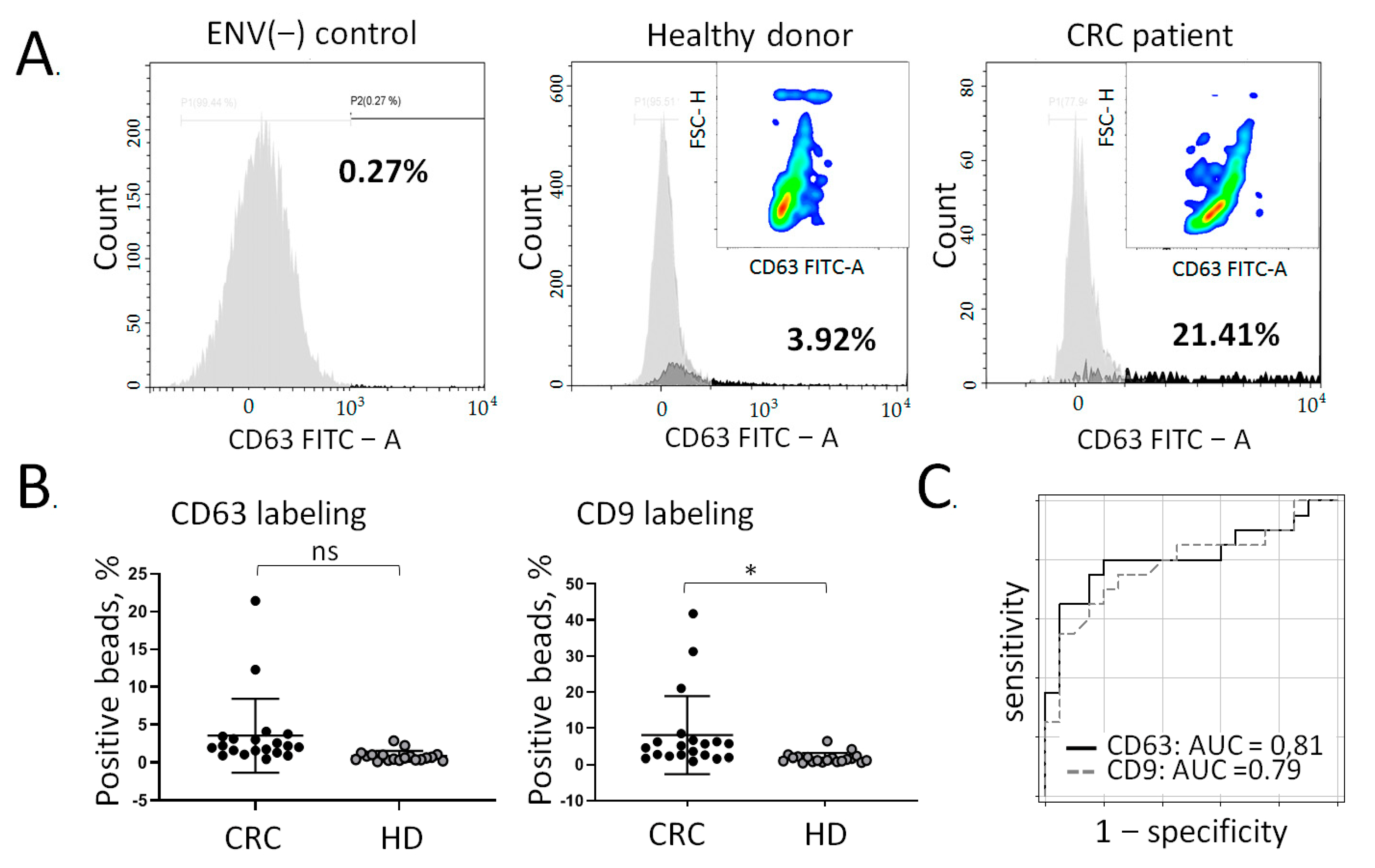 Cancers 13 03905 g003