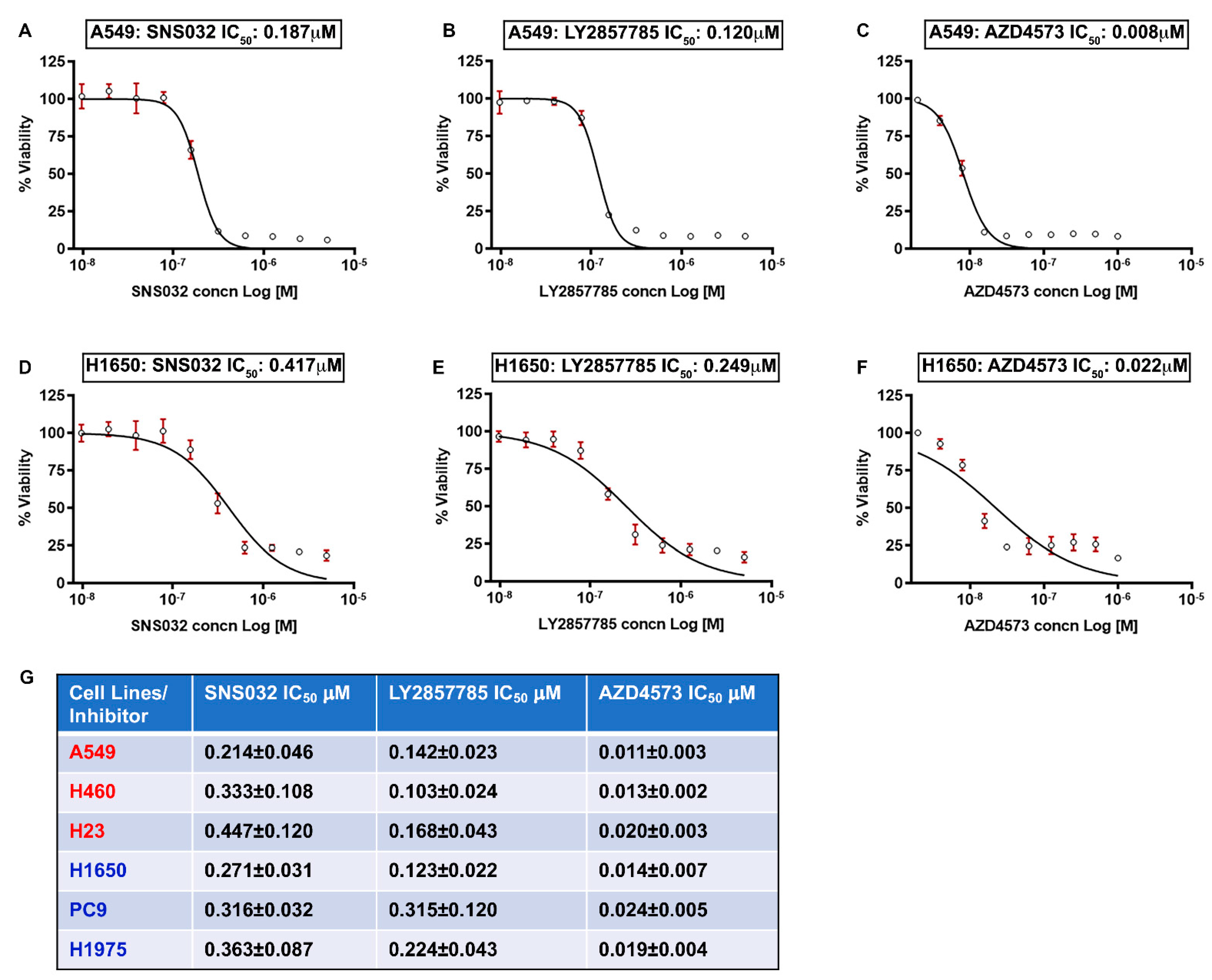 Cancers 13 03906 g001