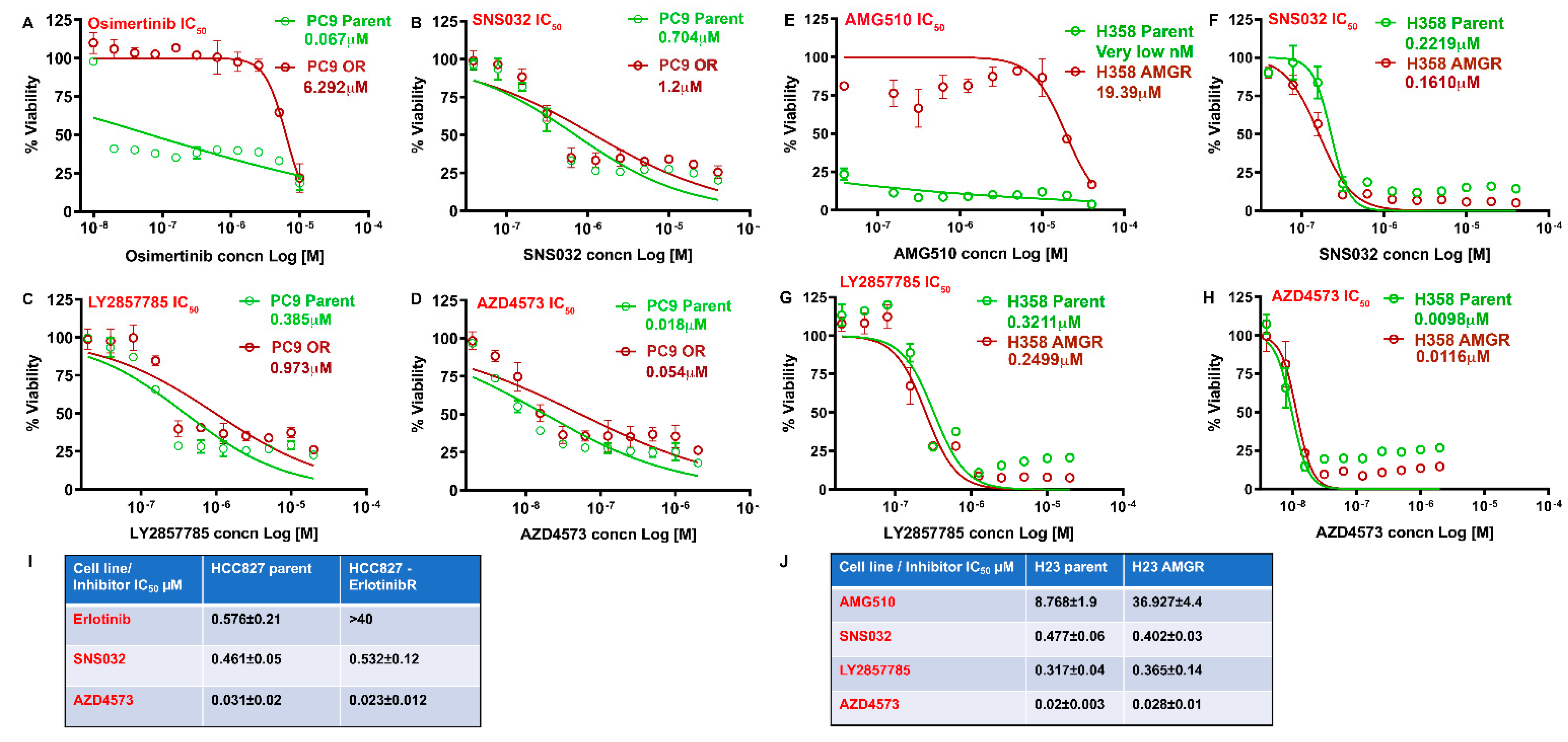 Cancers 13 03906 g005