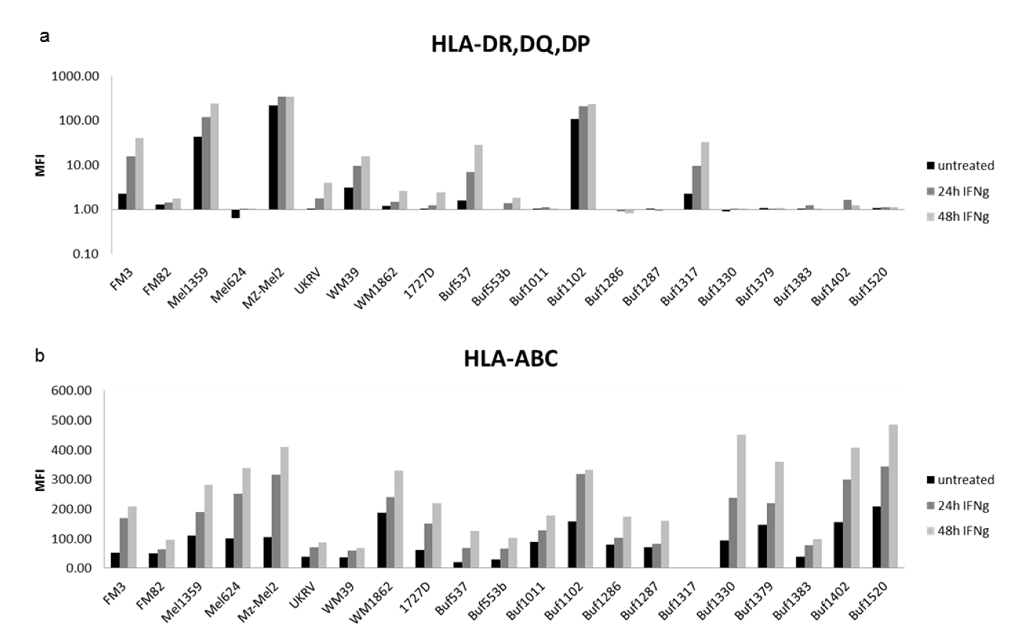 Cancers 13 03907 g002