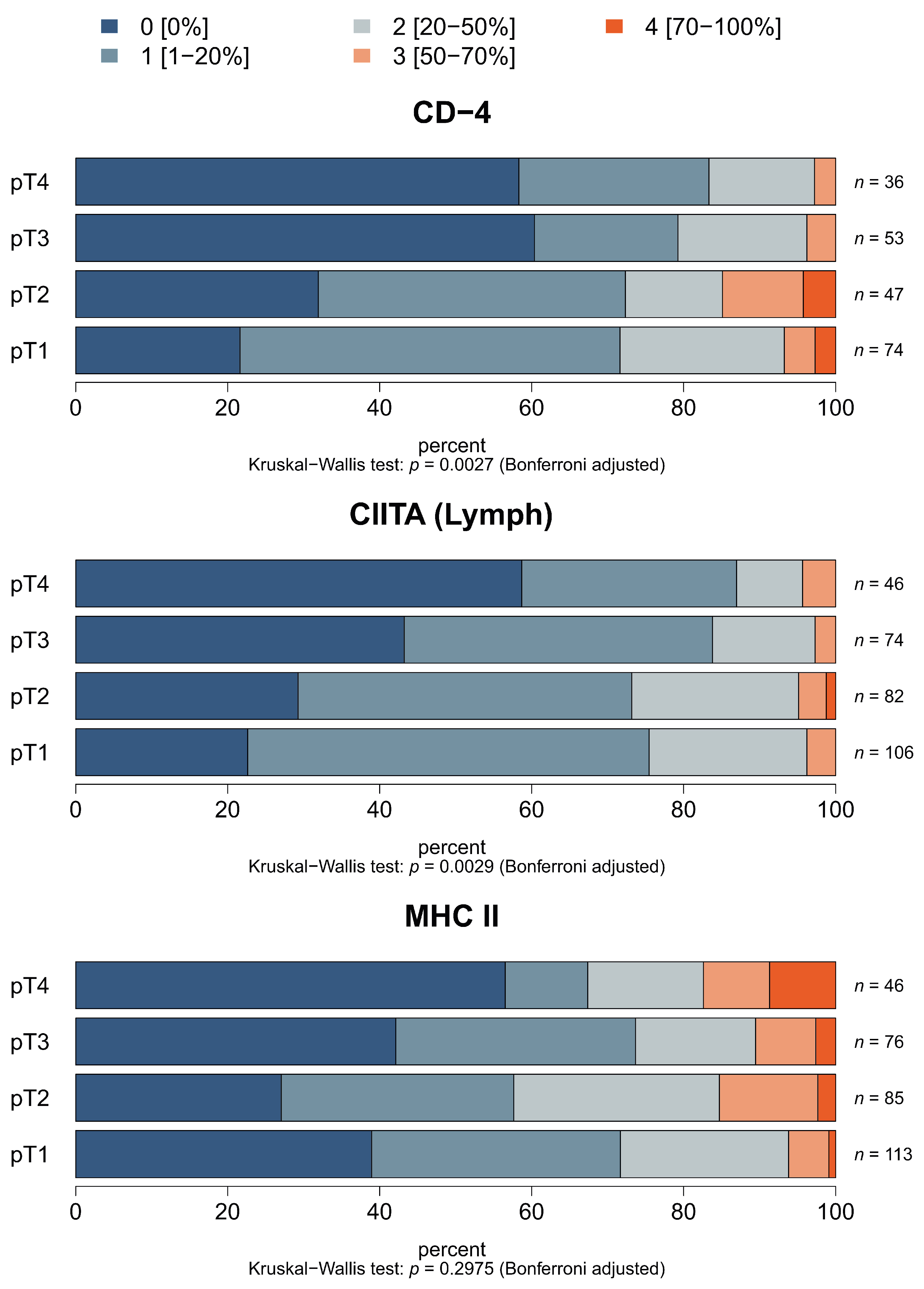 Cancers 13 03907 g005