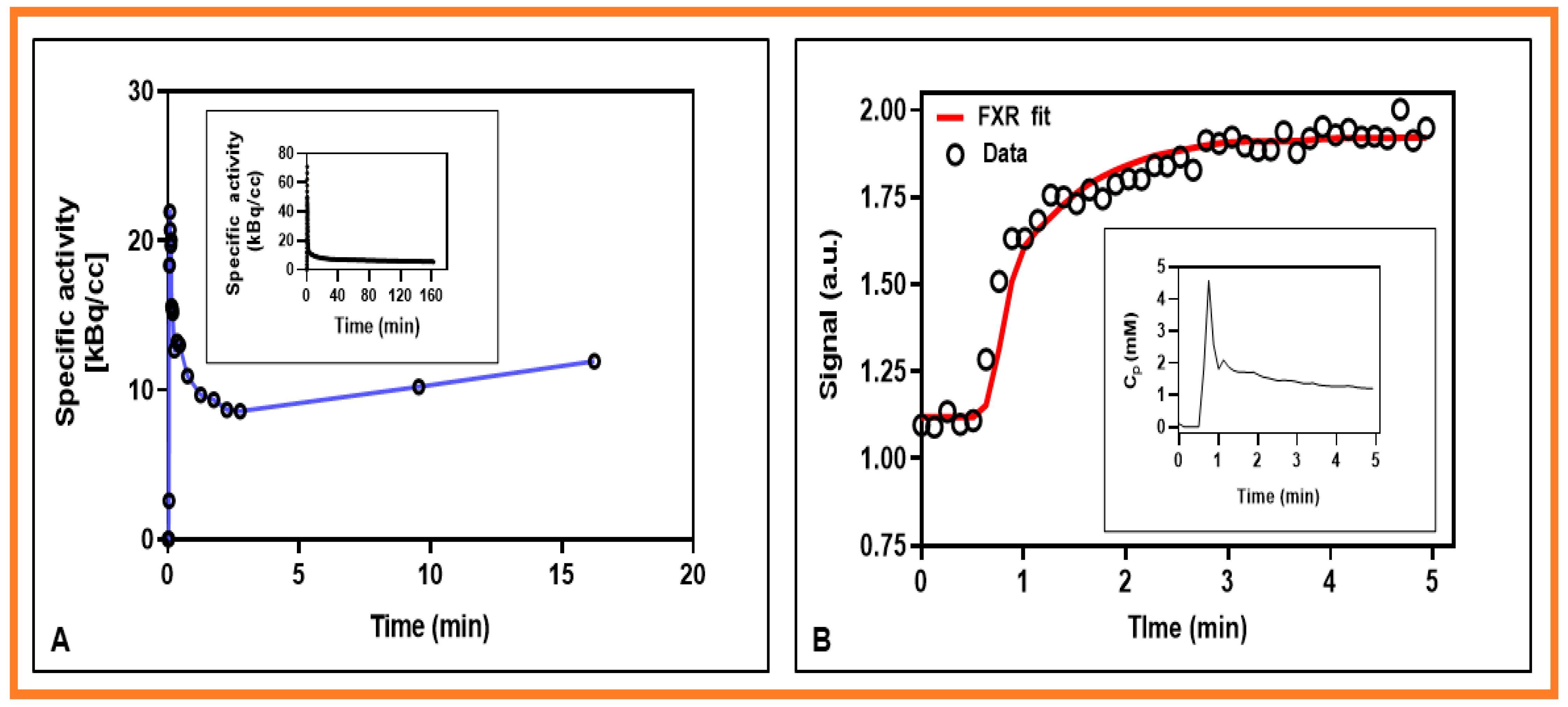 Cancers 13 03908 g002