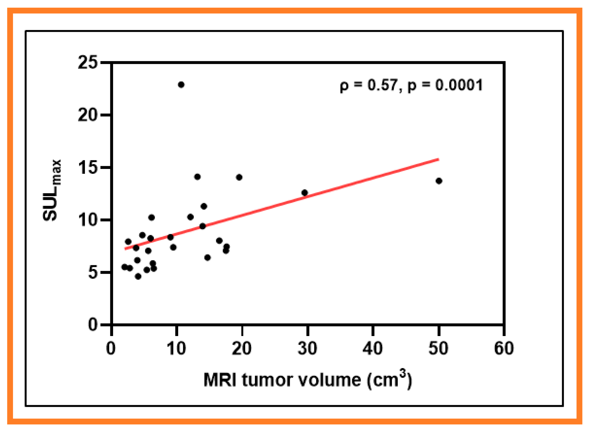 Cancers 13 03908 g005