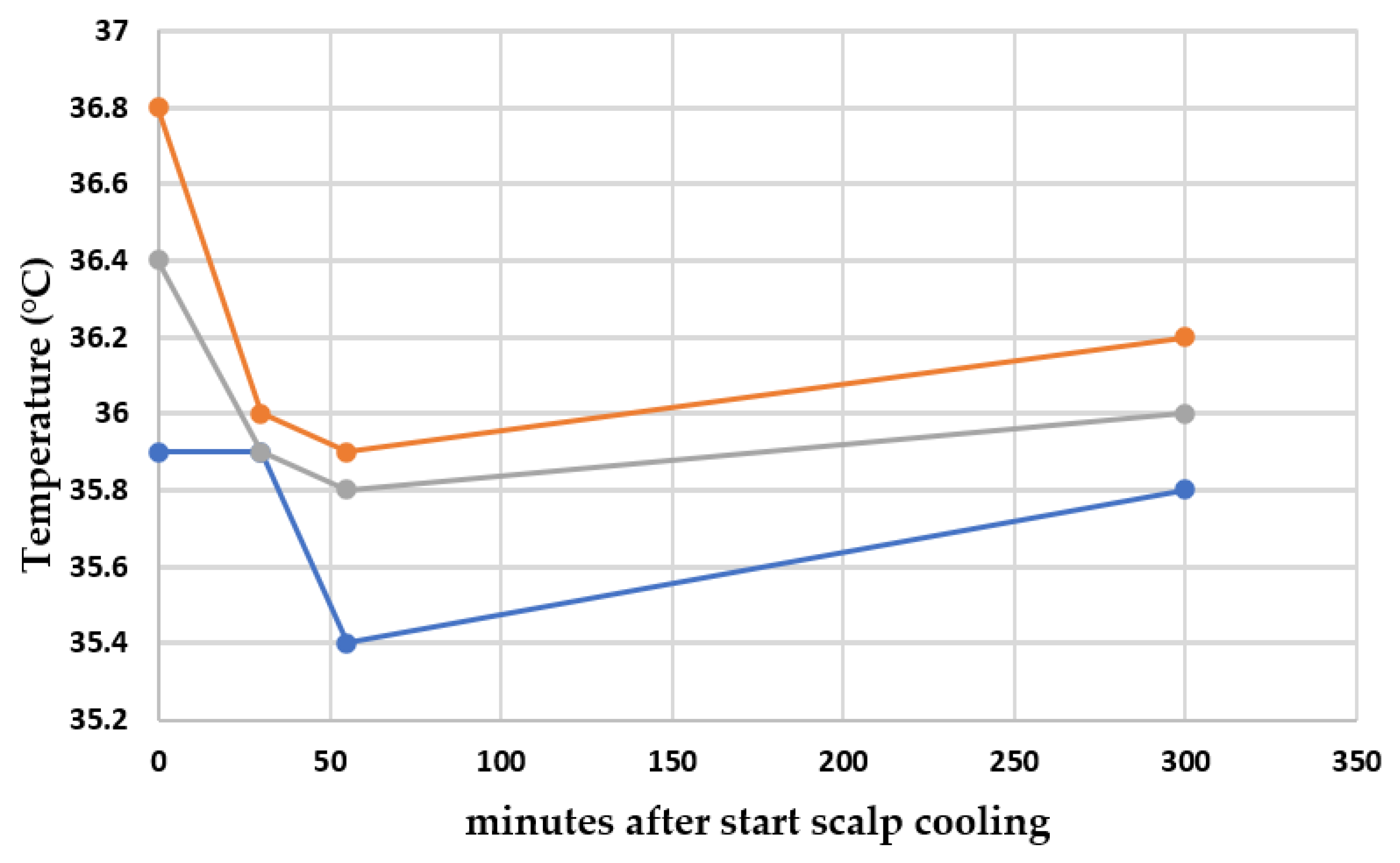 Cancers 13 03915 g002