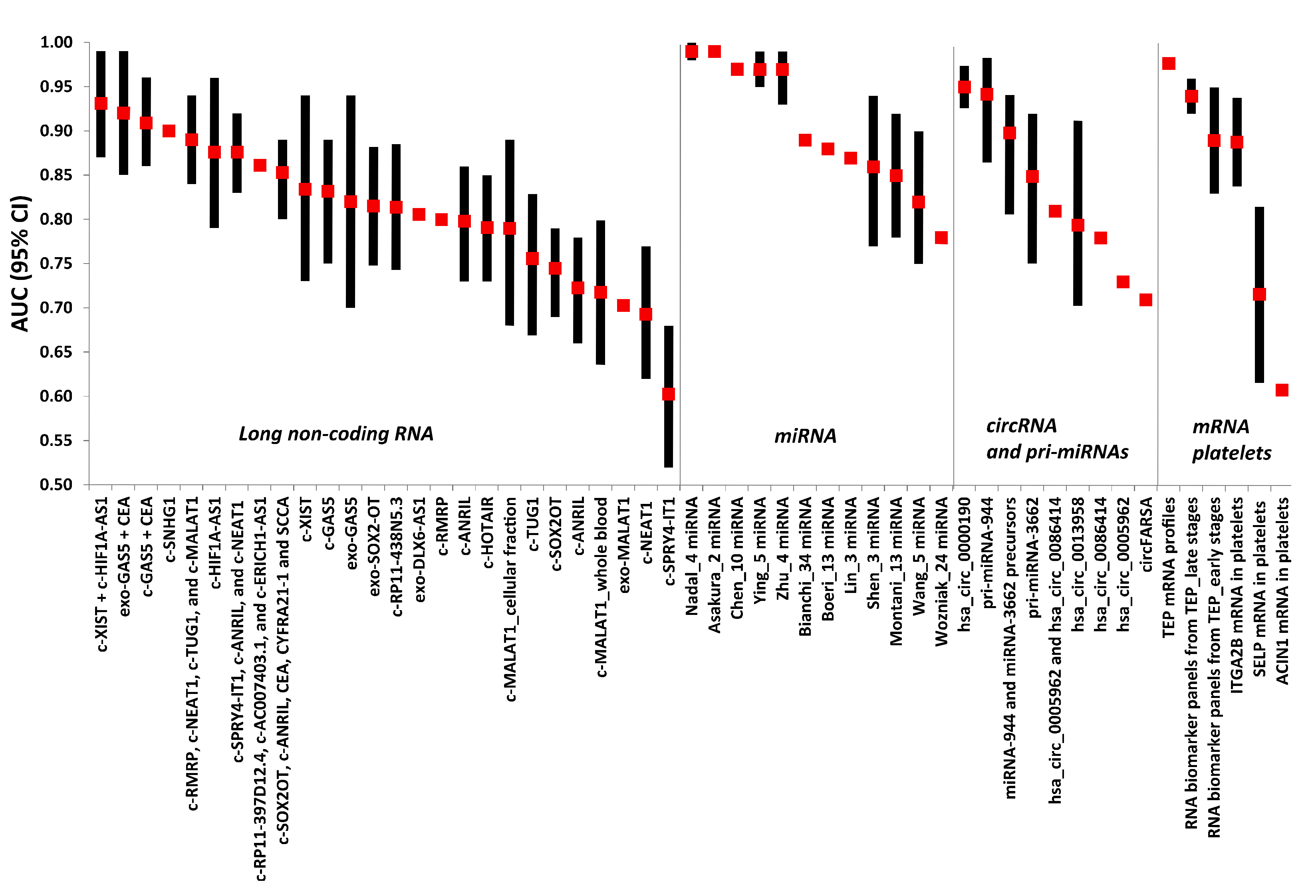 Cancers 13 03919 g002