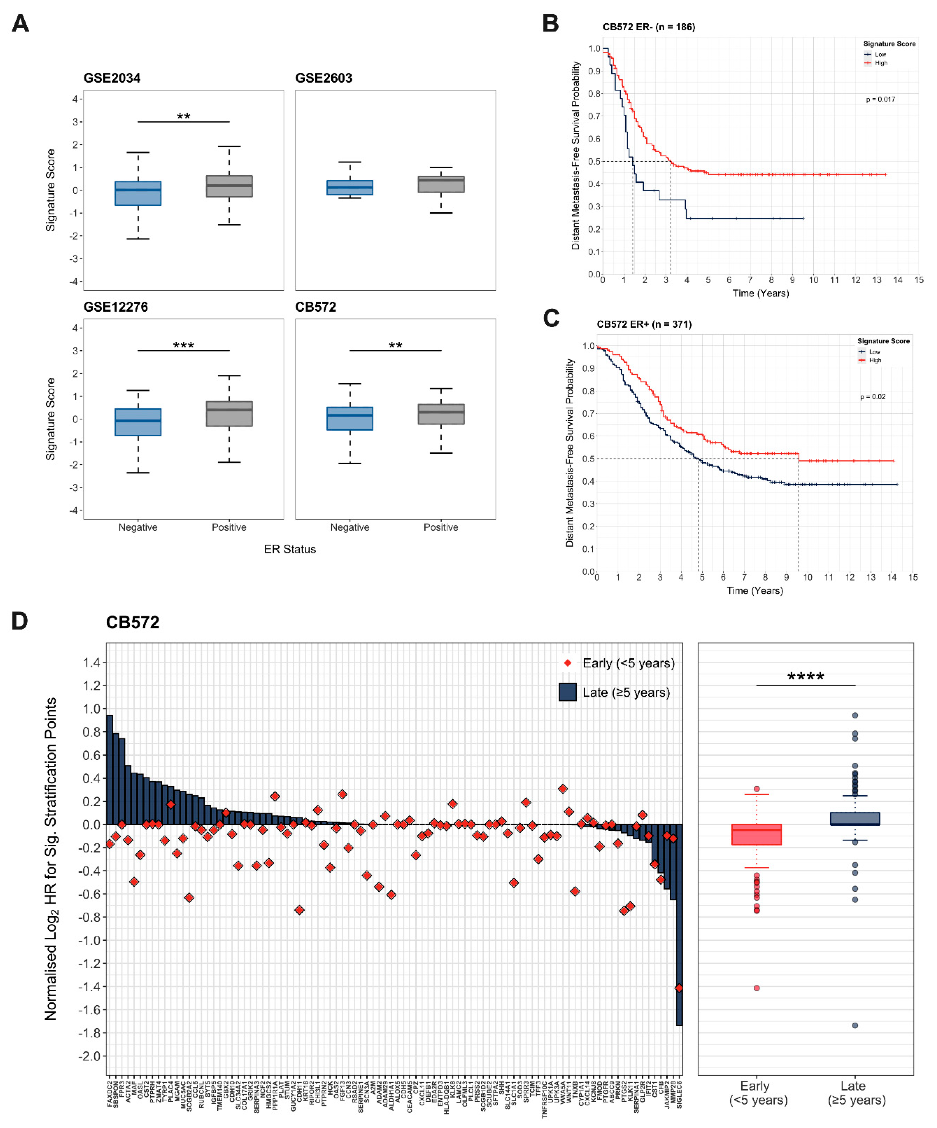 Cancers 13 03922 g003