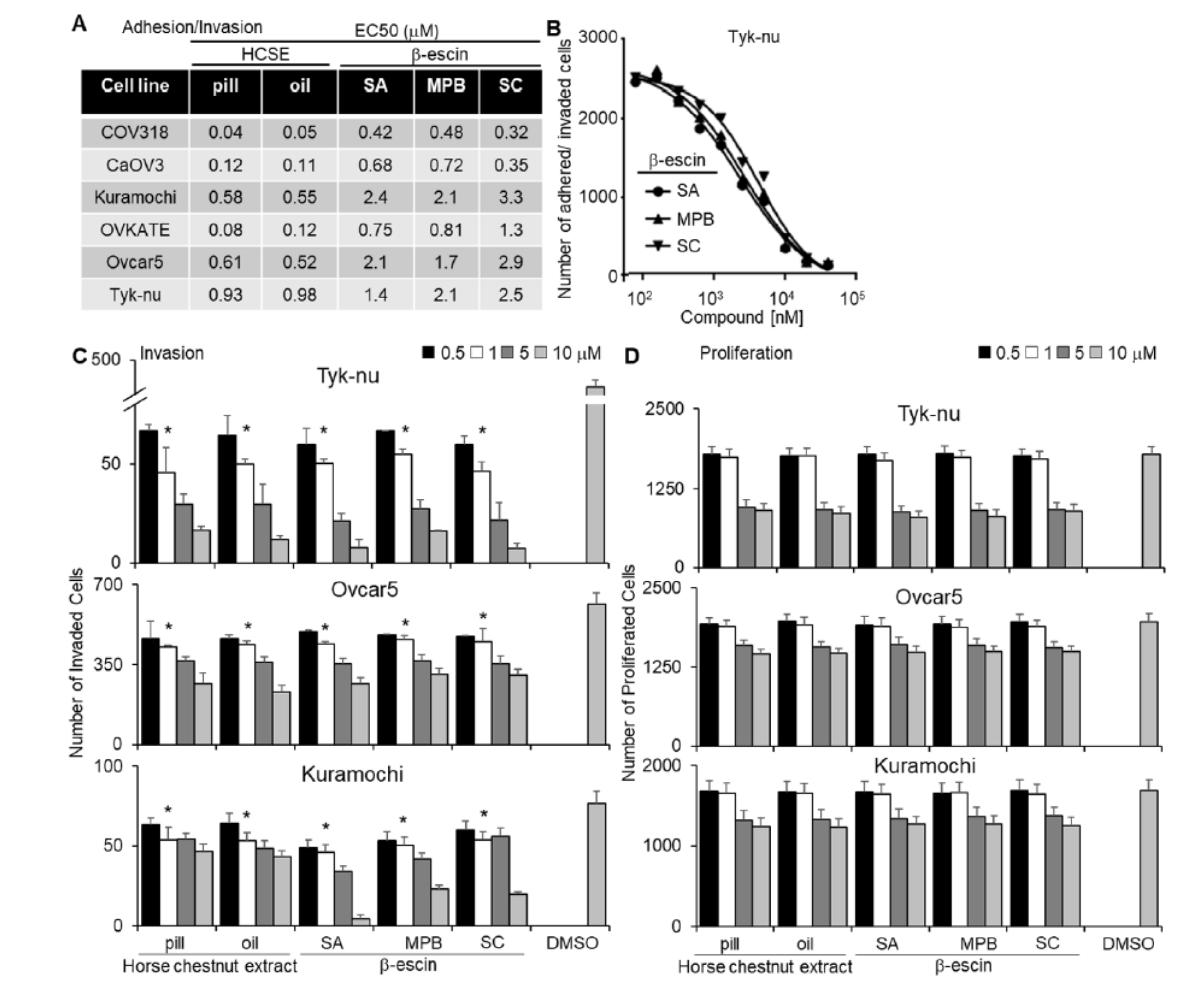 Cancers 13 03931 g001
