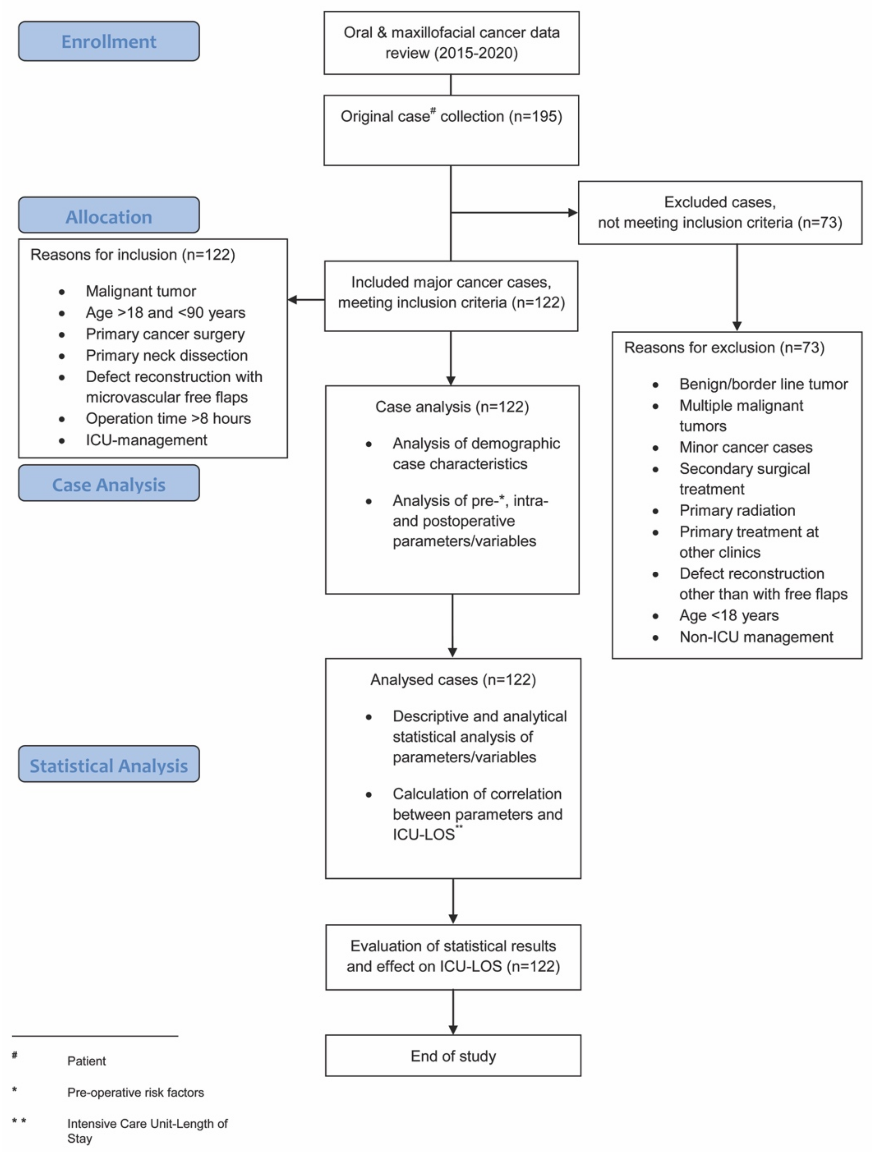 Cancers 13 03937 g001