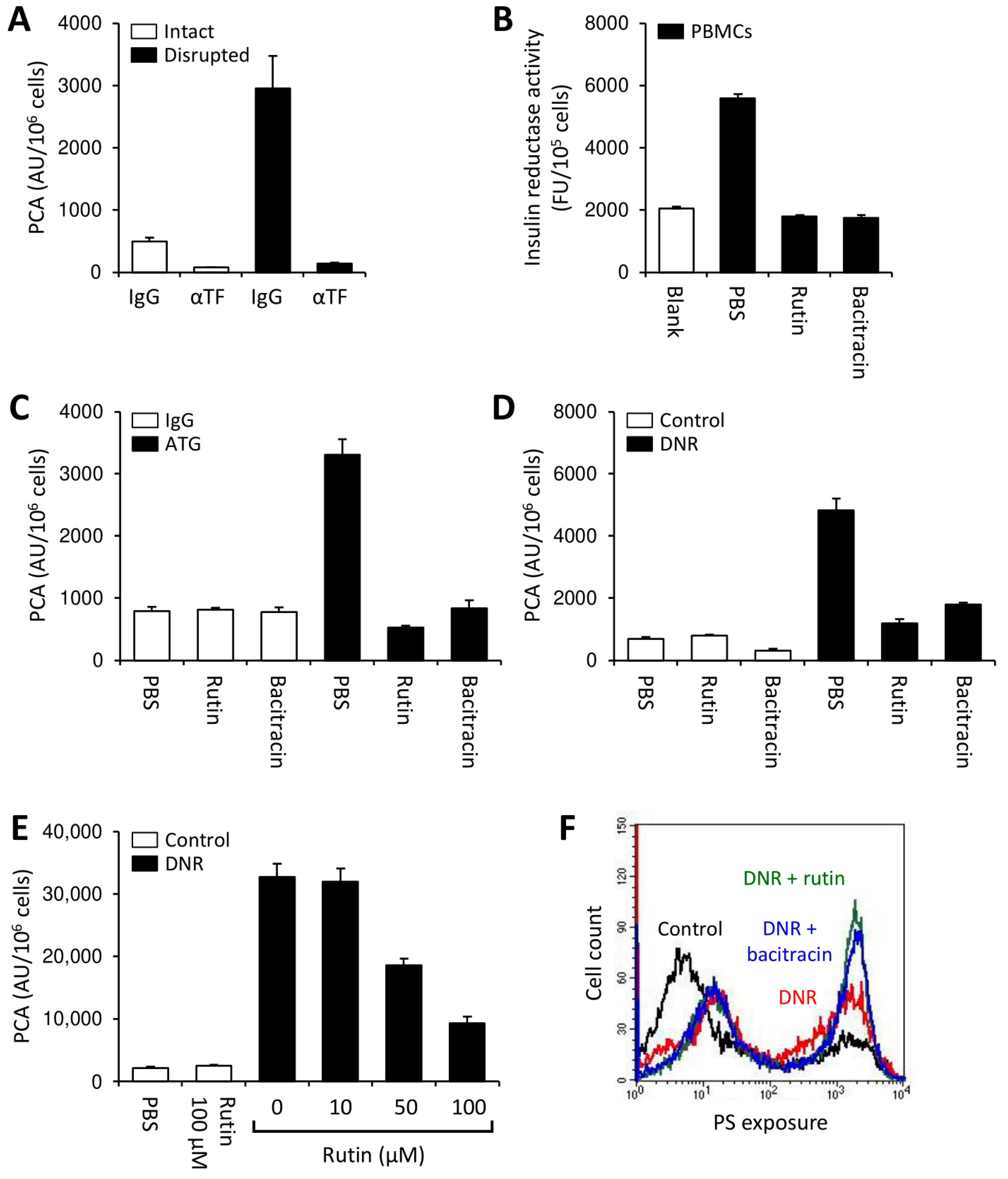 Cancers 13 03941 g005