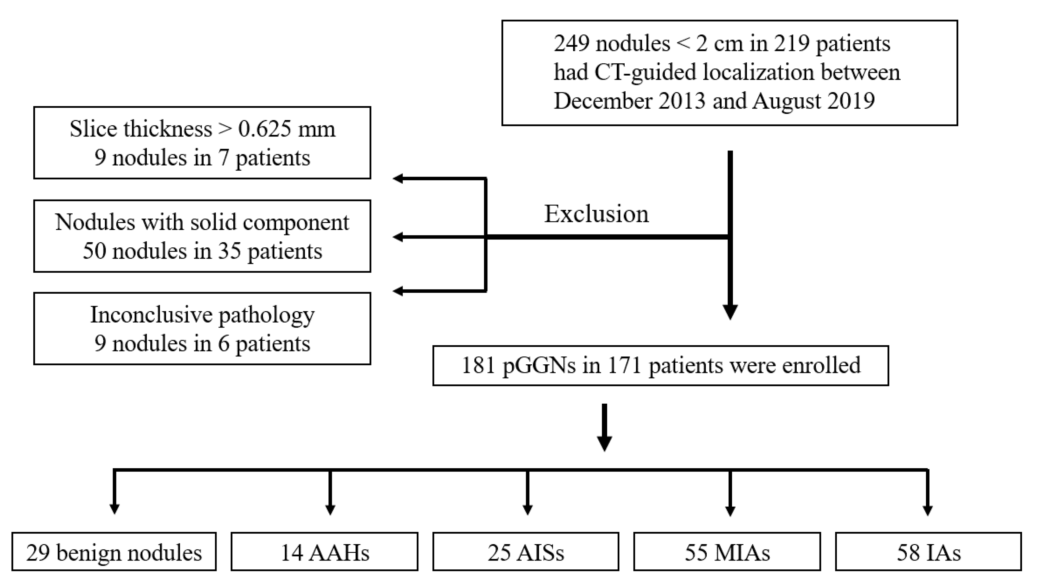 Cancers 13 03945 g001