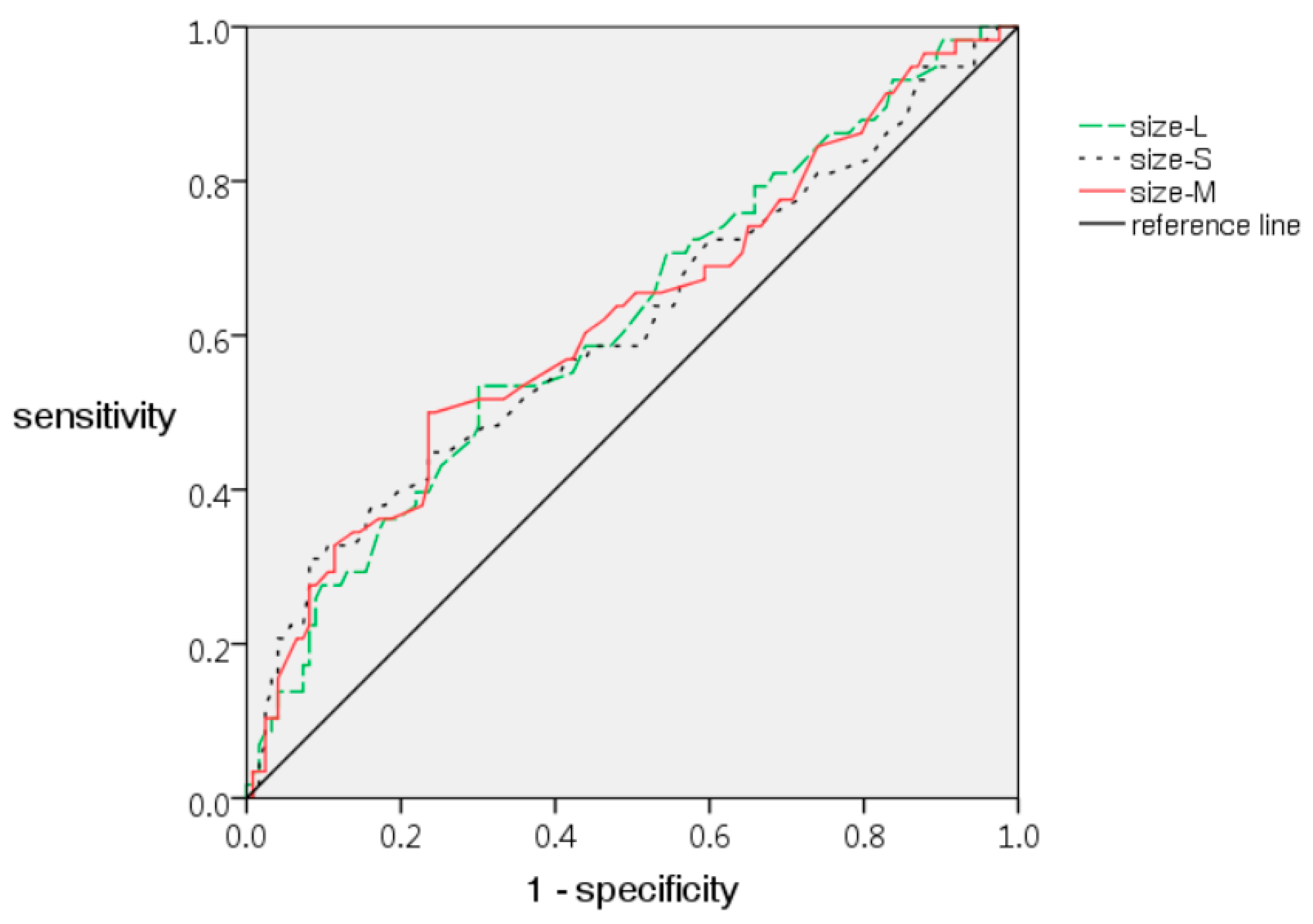 Cancers 13 03945 g003