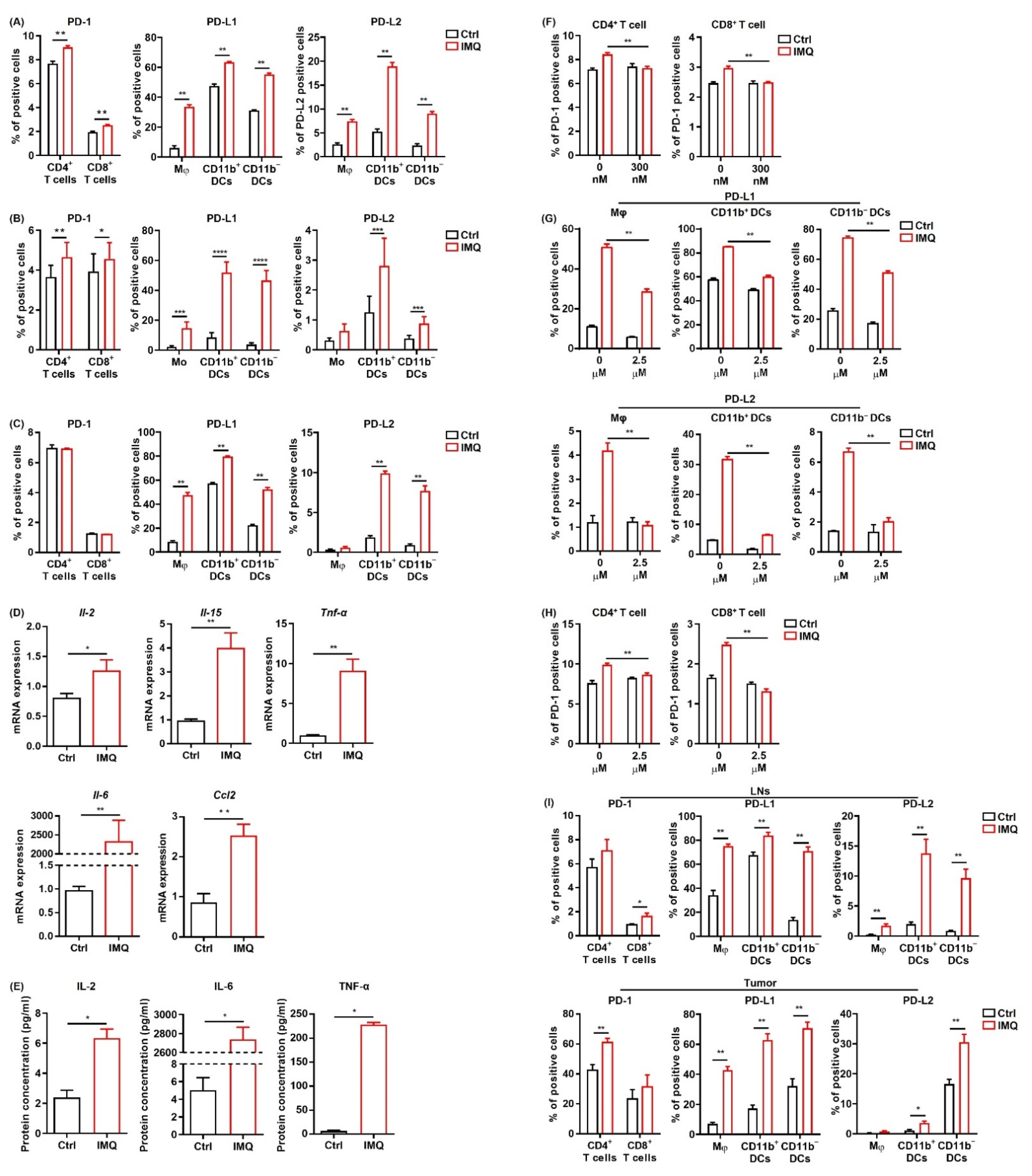 Cancers 13 03948 g005