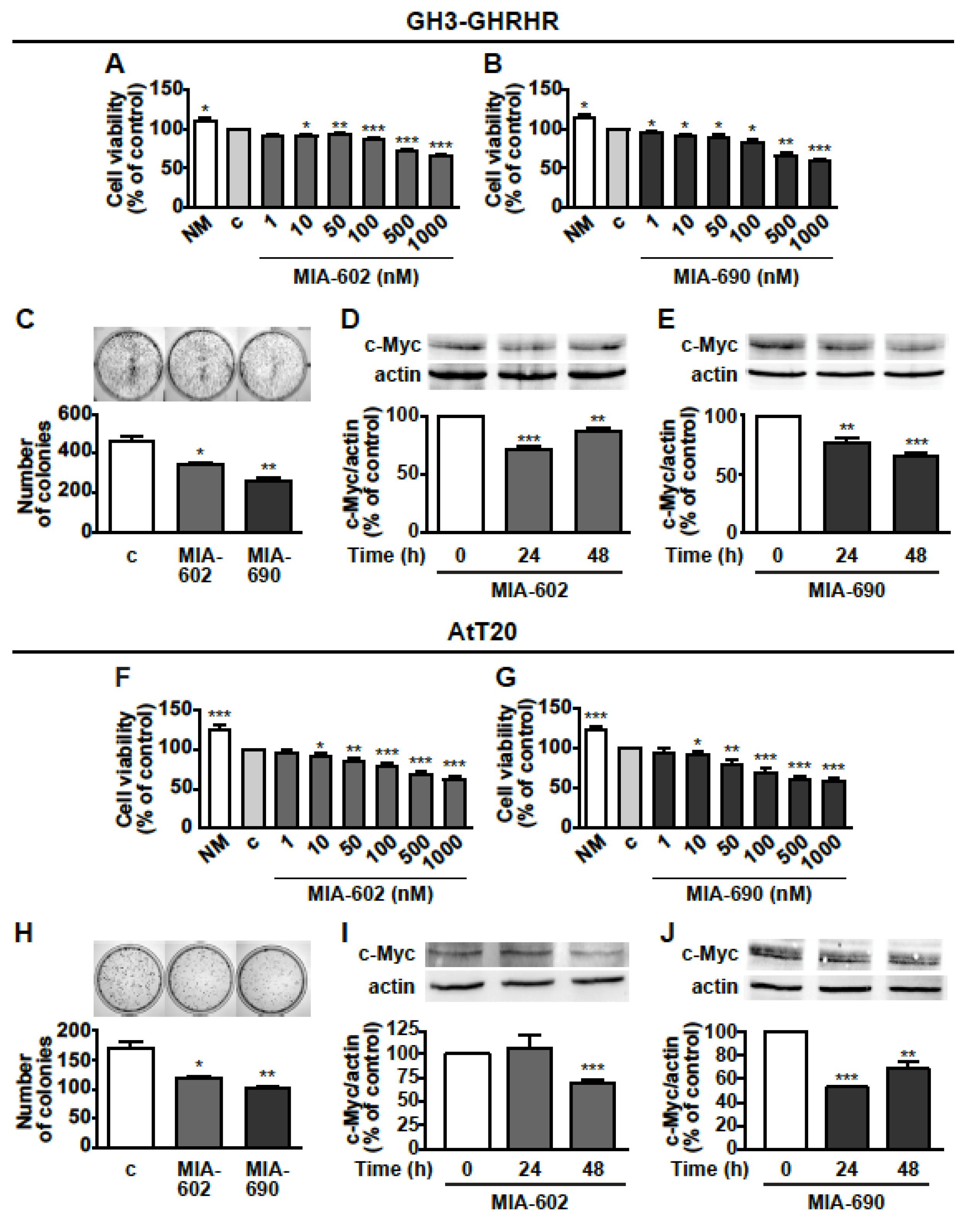 Cancers 13 03950 g002