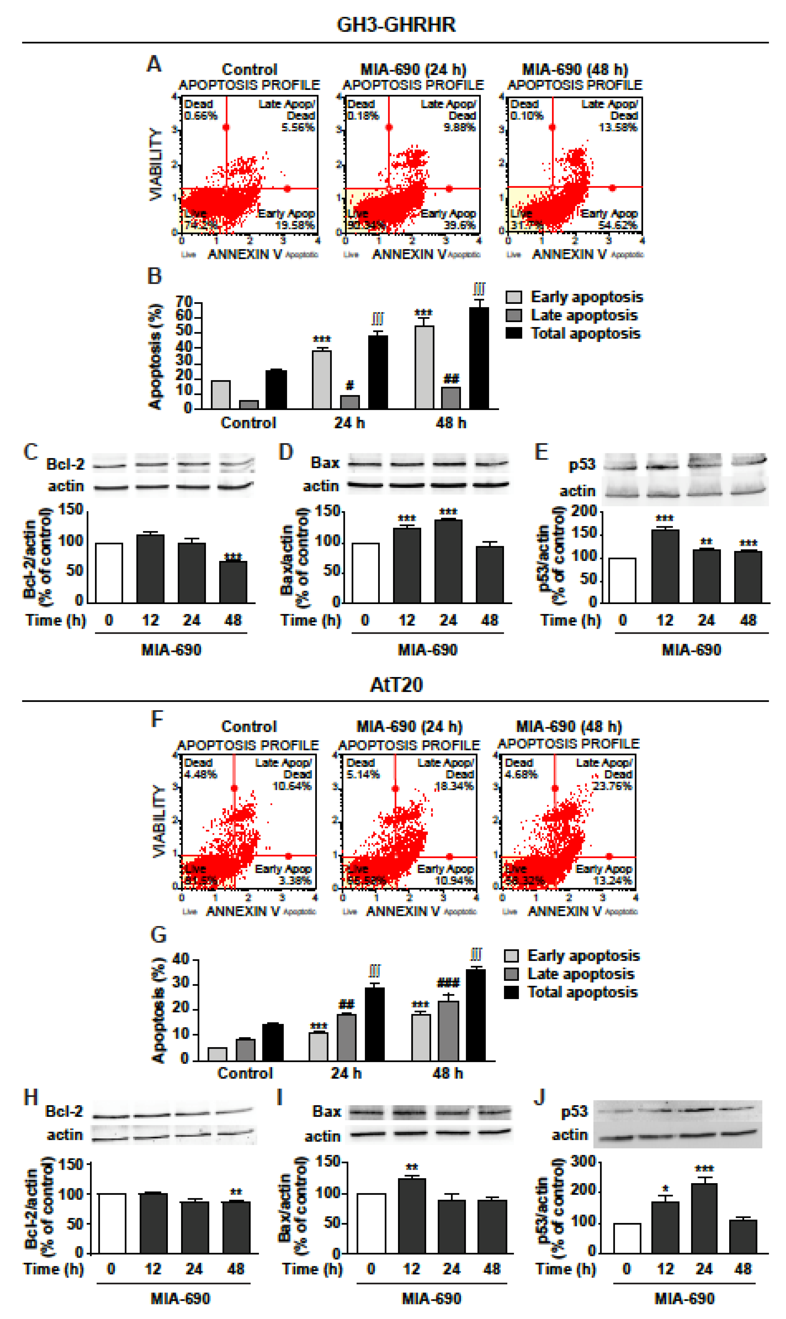Cancers 13 03950 g003